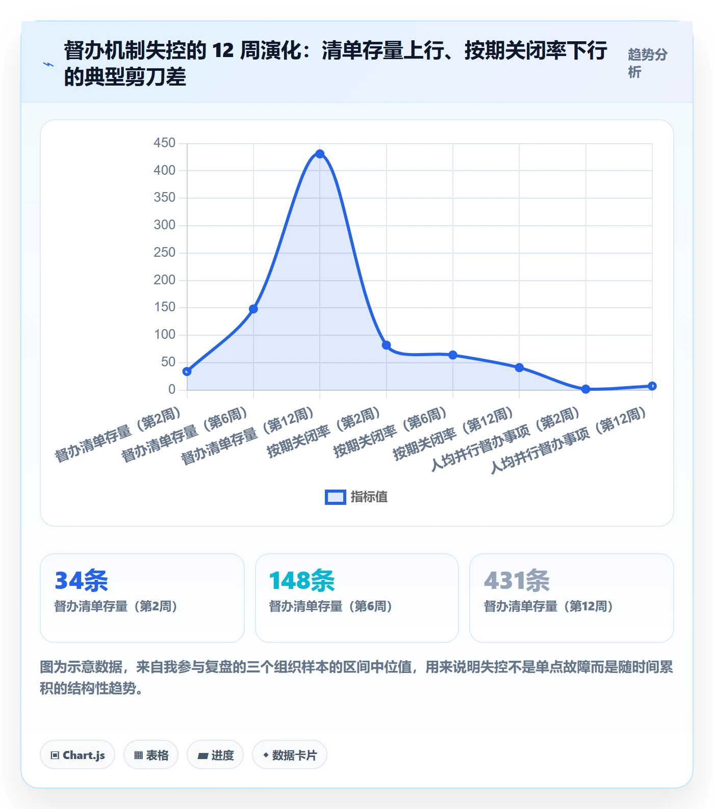 督办流程与规范:跨部门团队任务提醒落地方案关键指标