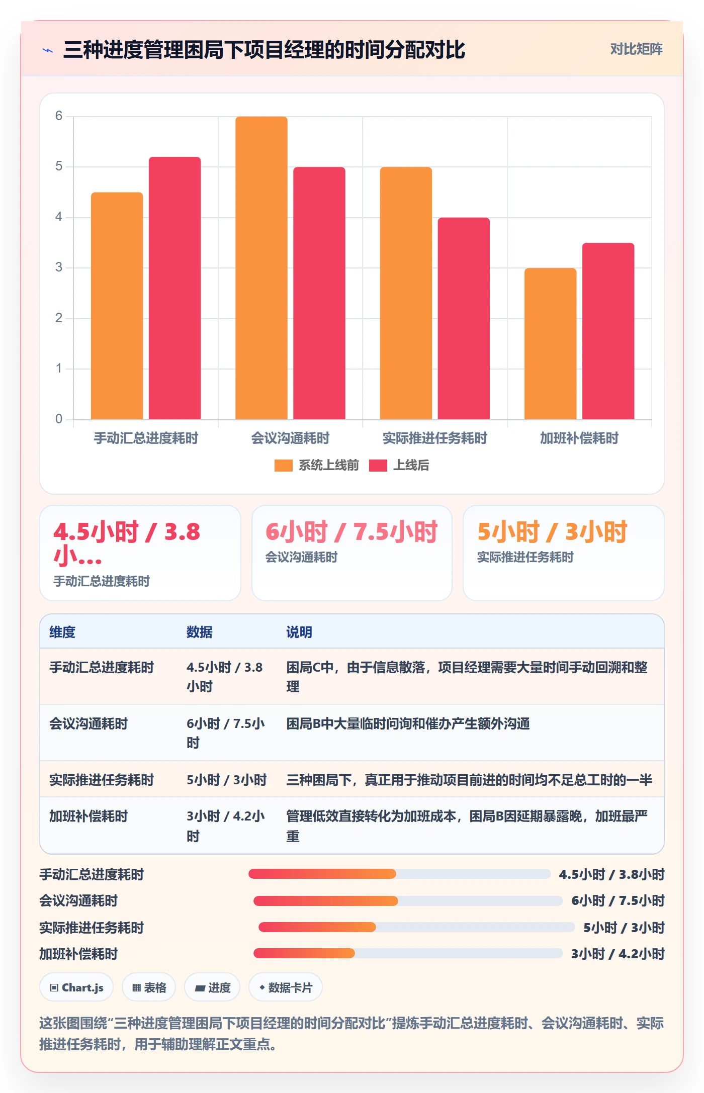 项目进度怎么做?项目经理效率提升:进度管理从0到1