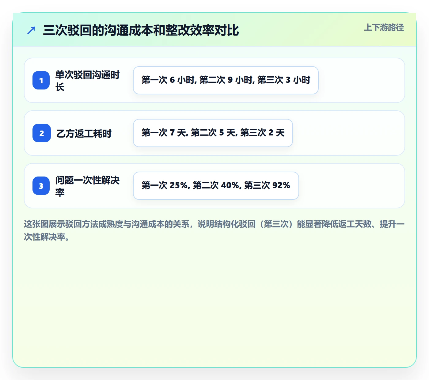 驳回落地方案:PMO开展任务验收的入门指南案例解析