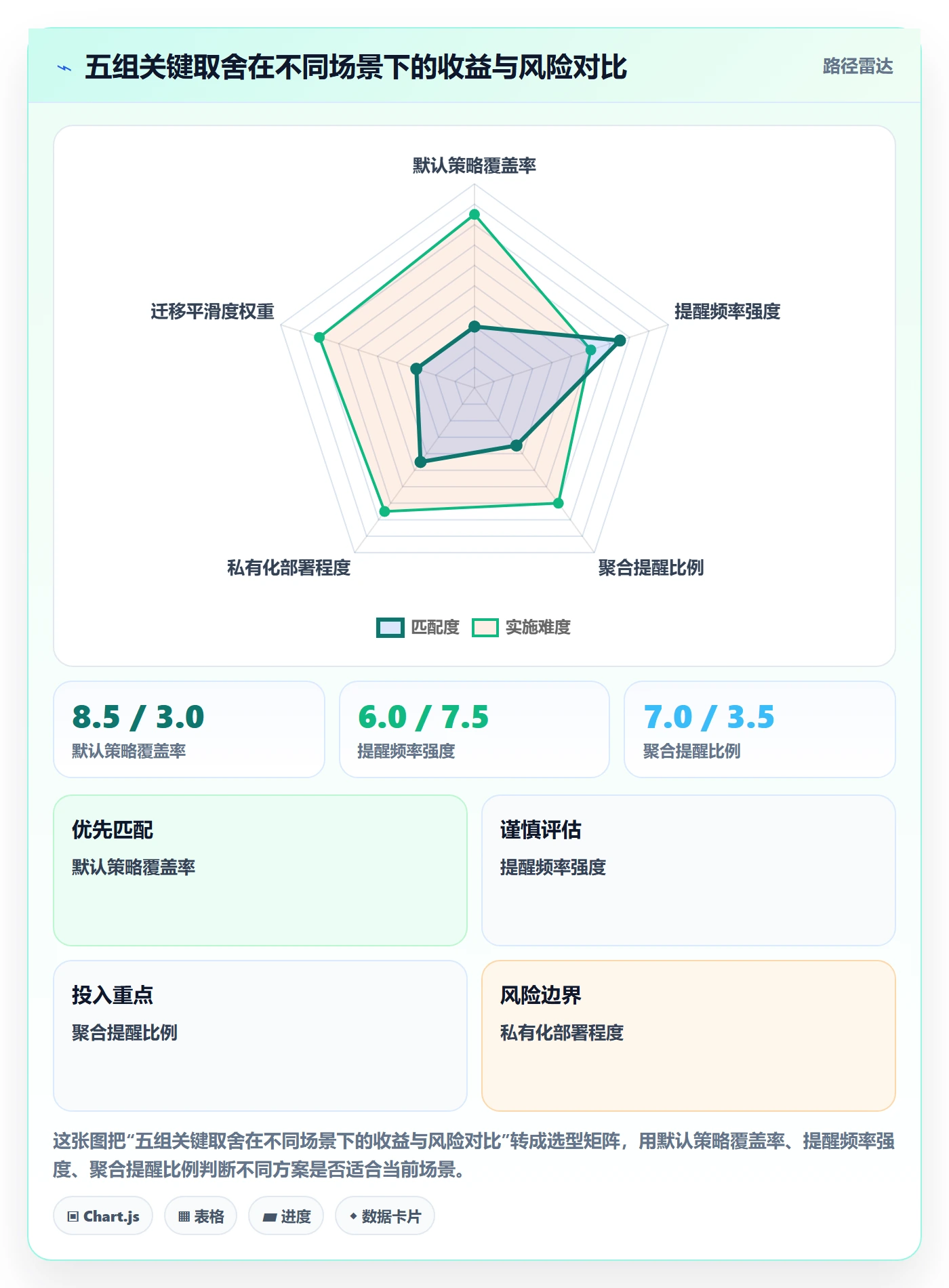 到期提醒最佳实践：产品经理任务提醒流程优化，常见问题