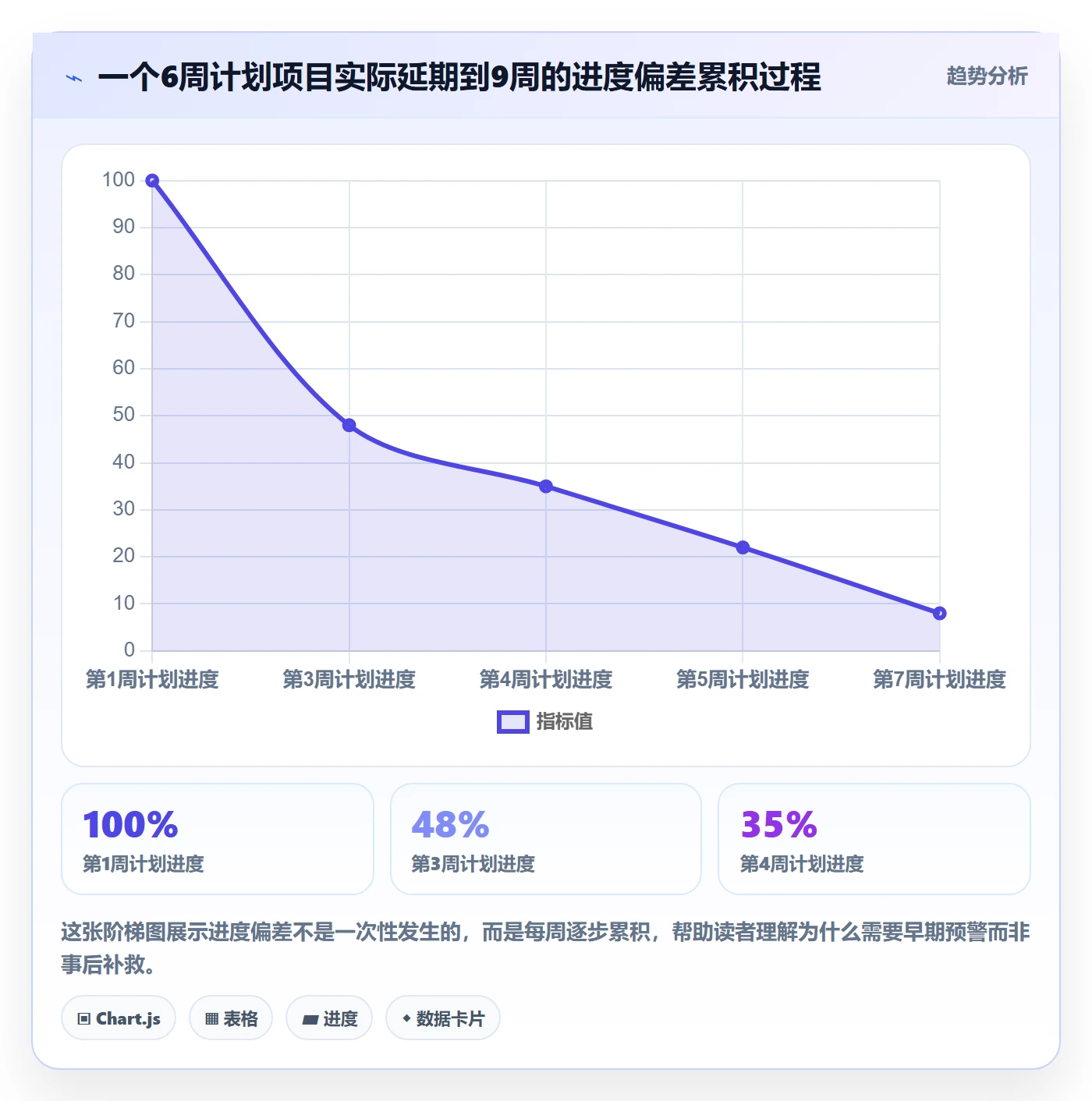 进度管理项目进度教程:产品经理落地方案,避坑指南