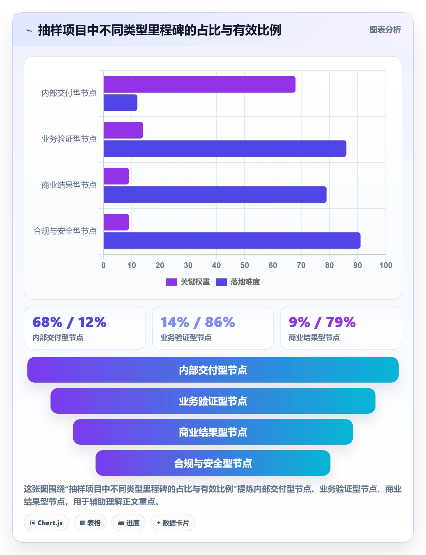 关键节点管理方法大全：产品经理里程碑制度设计落地清单