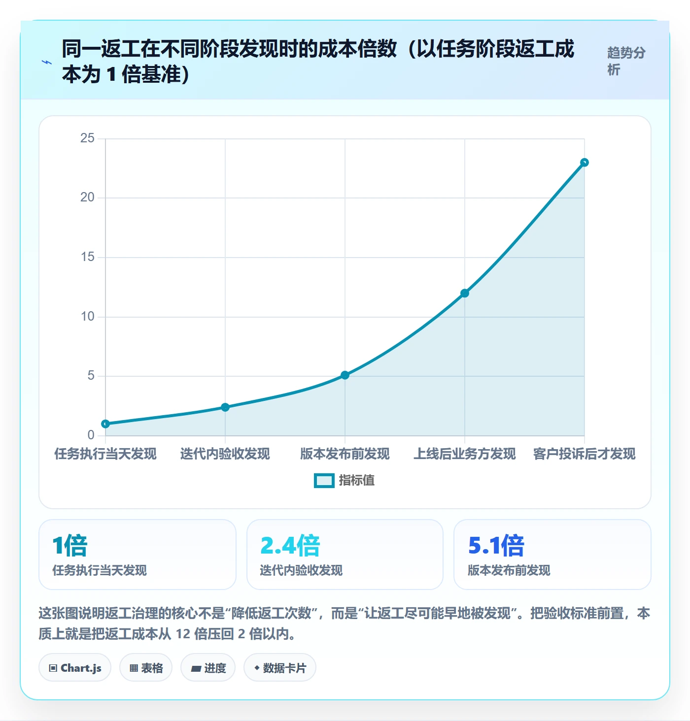 任务验收返工教程：PMO落地方案，避坑指南