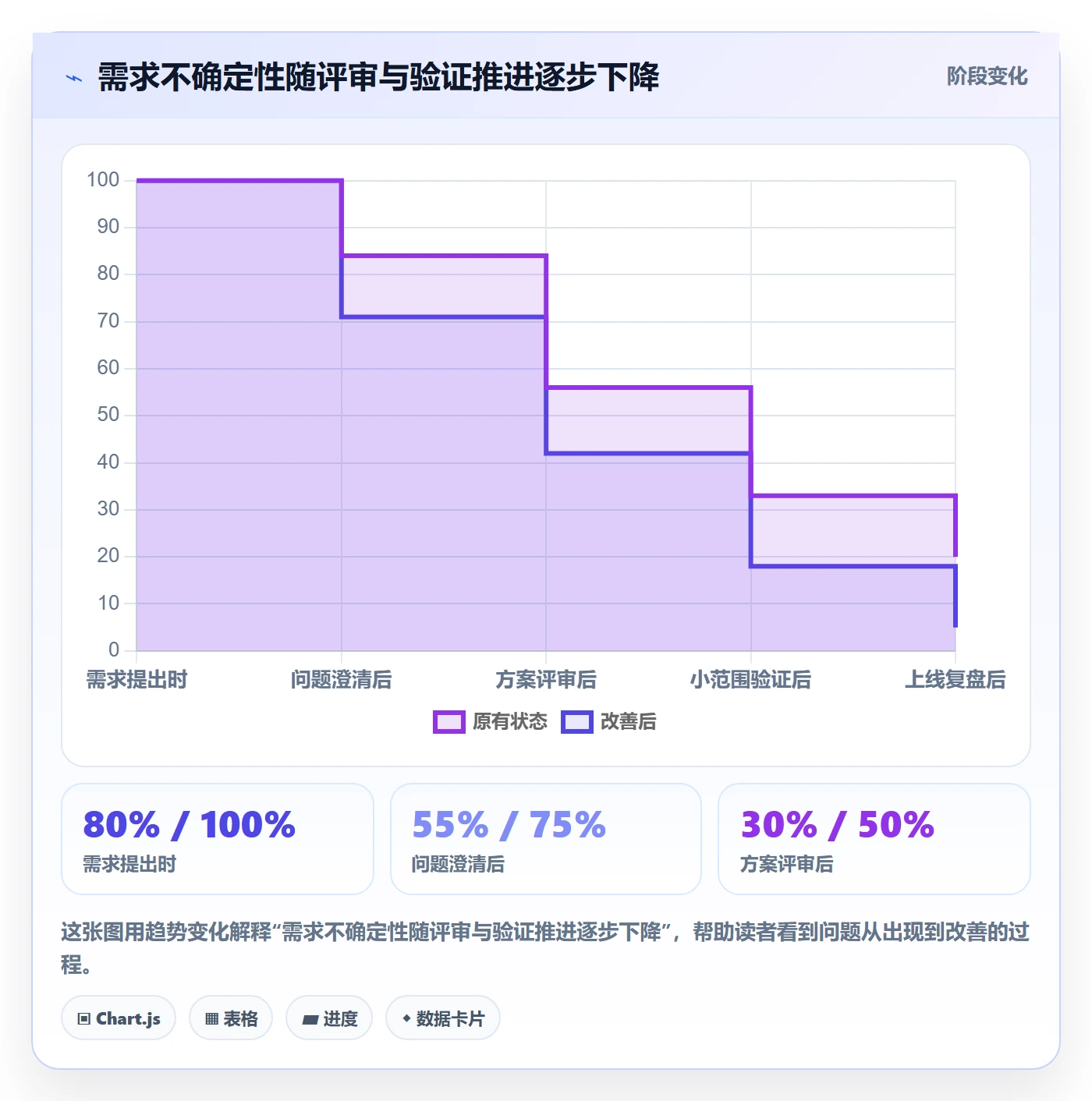 需求管理需求评审全流程：产品经理实操方法与一文讲清