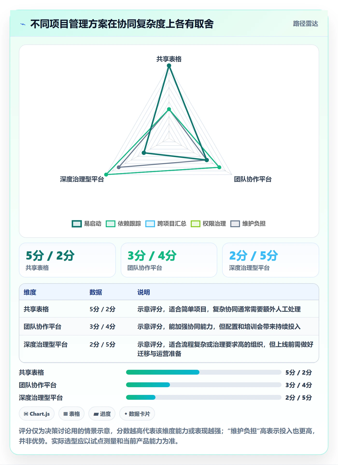 任务条流程与规范:项目负责人甘特图入门指南关键指标