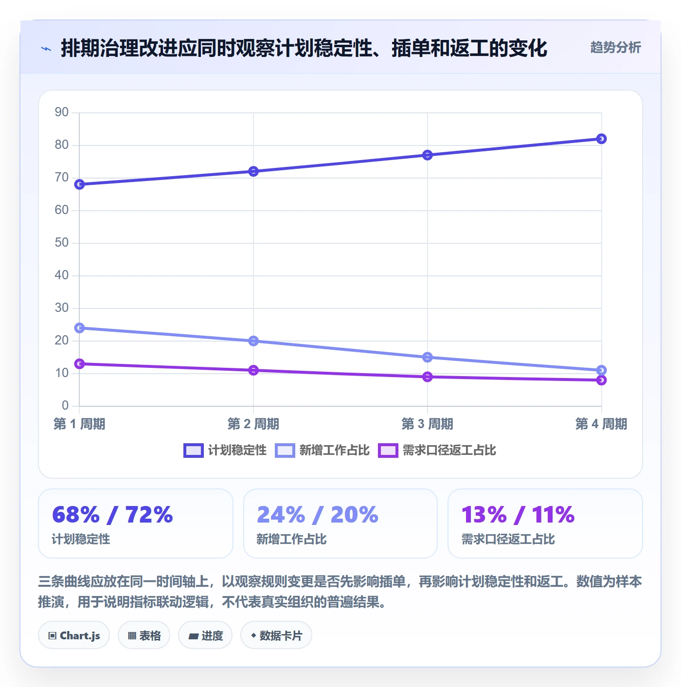 需求排期资源评估全流程:管理层制度设计与一文讲清