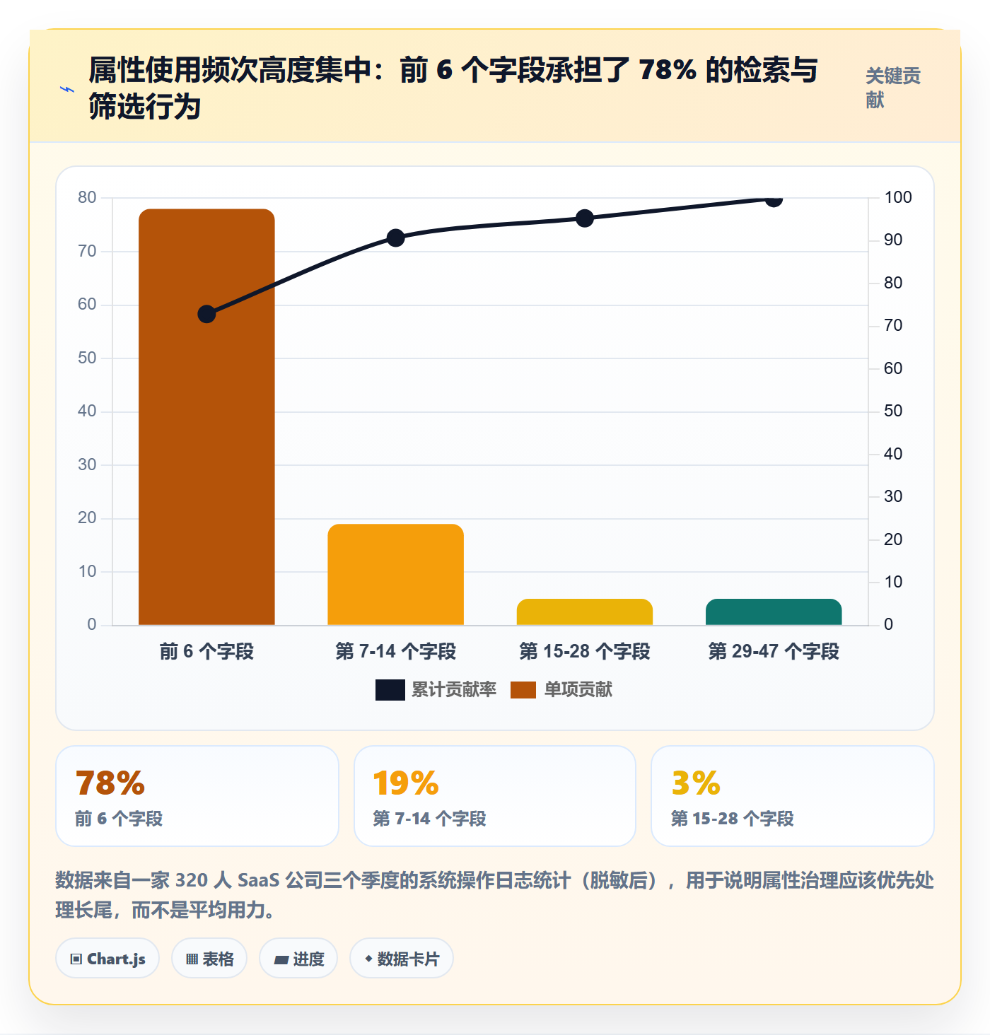 任务属性分类教程:项目负责人落地方案,避坑指南