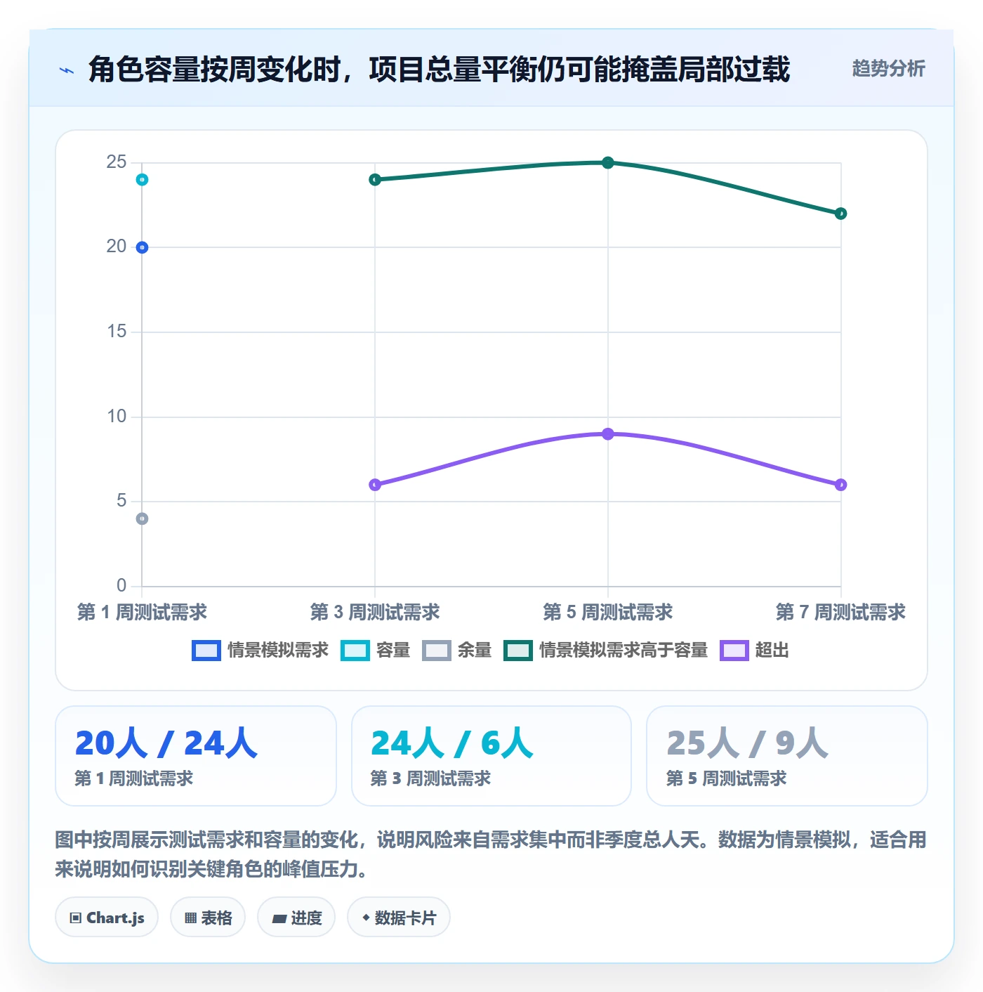 工作量落地方案:研发团队开展人力资源计划的数据分析案例解析