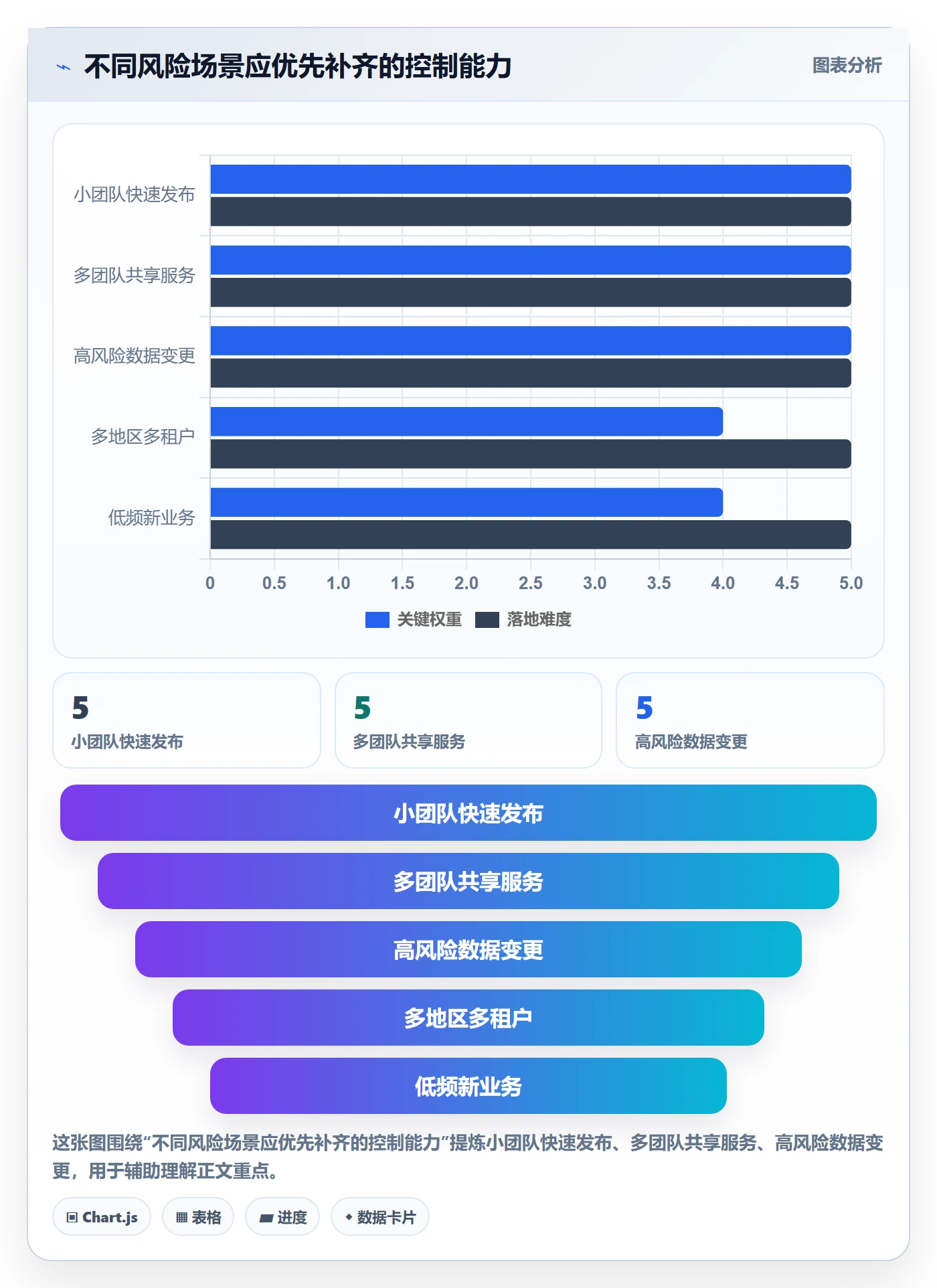 灰度发布管理方法大全:研发团队发布管理制度设计落地清单