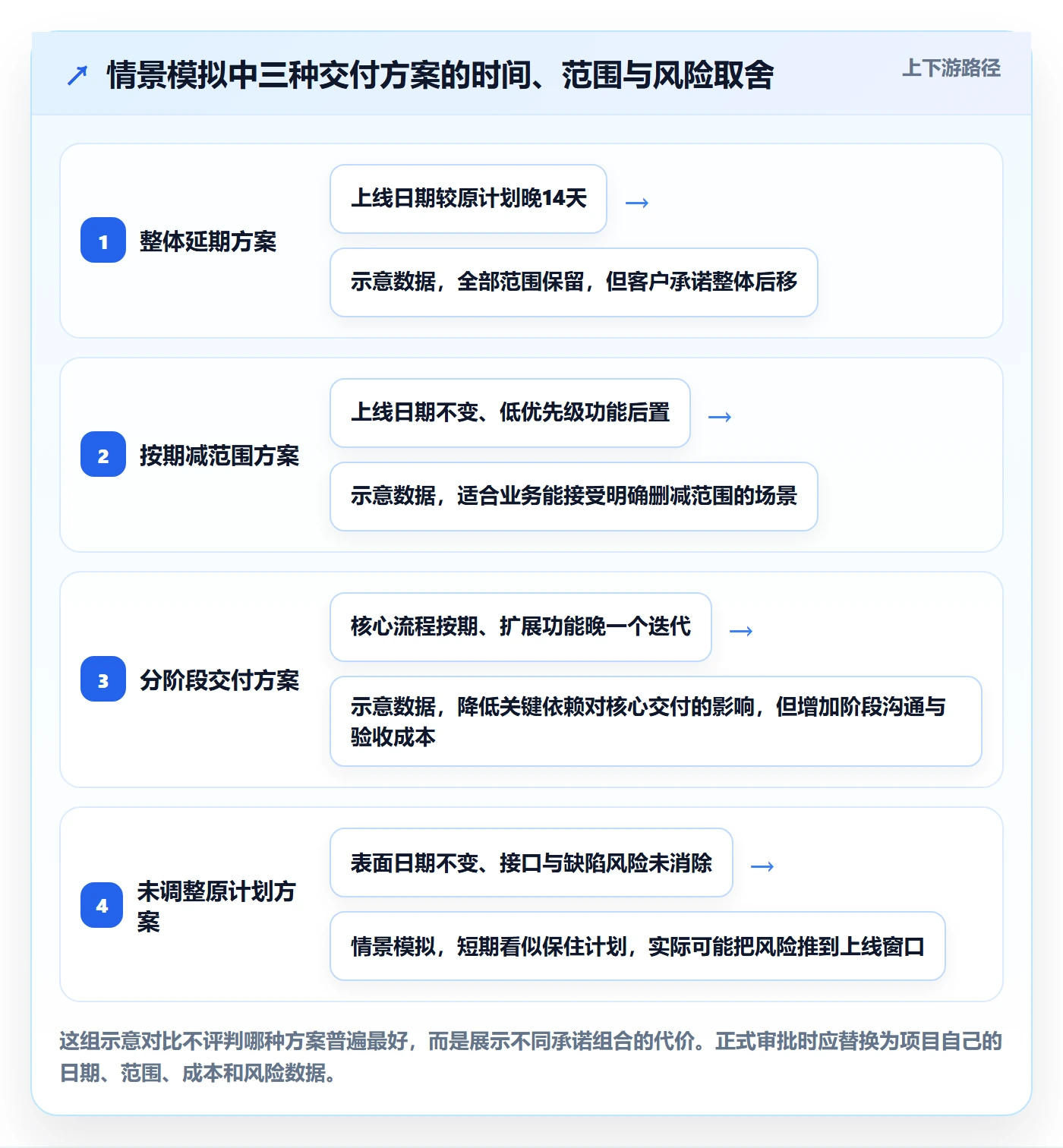 延期管理如何做好延期审批?产品经理落地方案与操作步骤