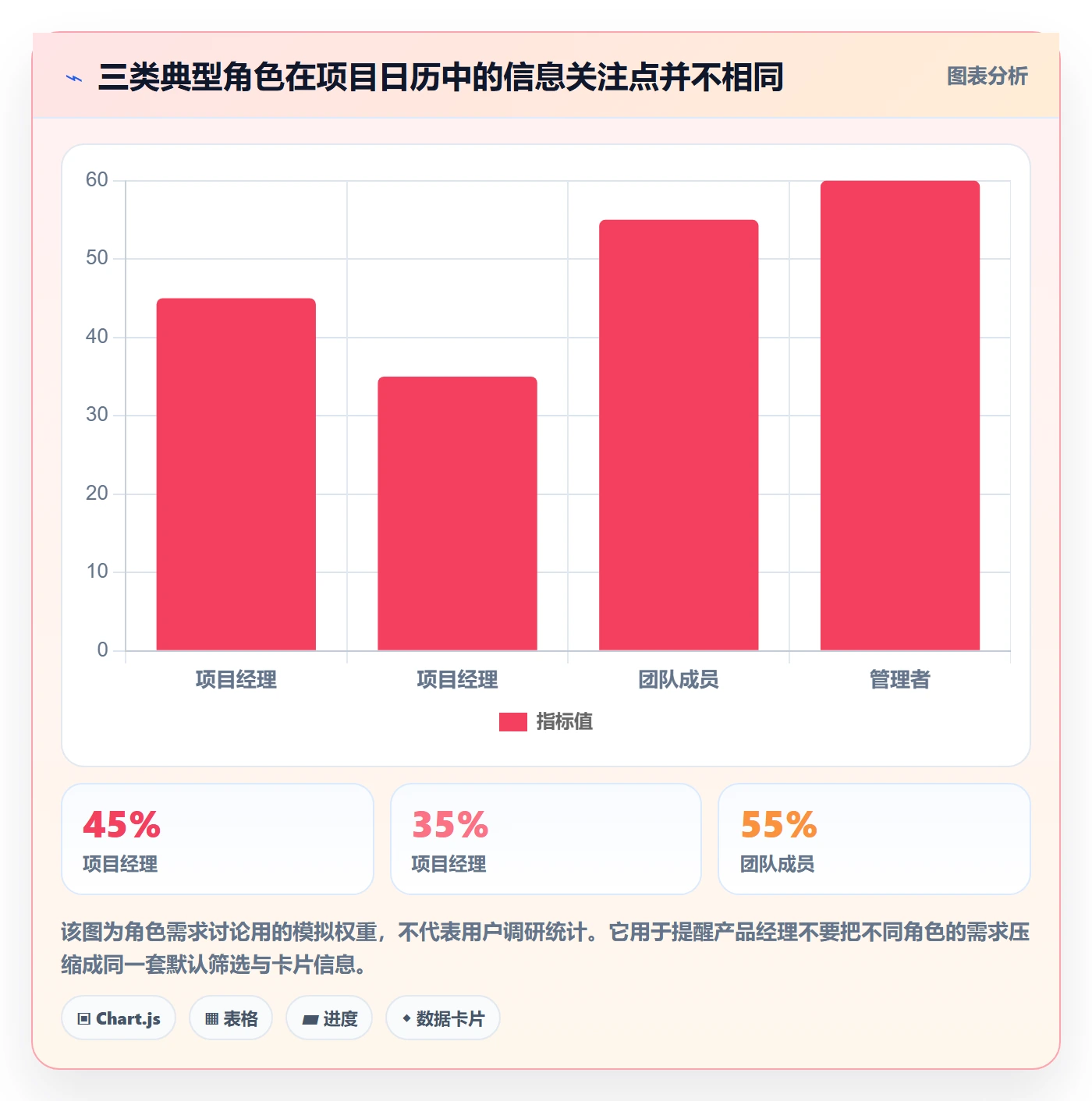 项目日历怎么做?产品经理落地方案:日历视图从0到1