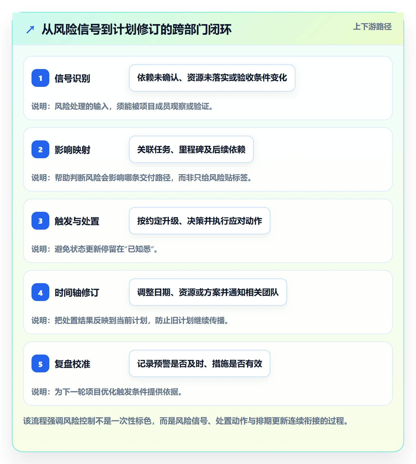 时间轴落地方案：跨部门团队开展甘特图的风险控制案例解析
