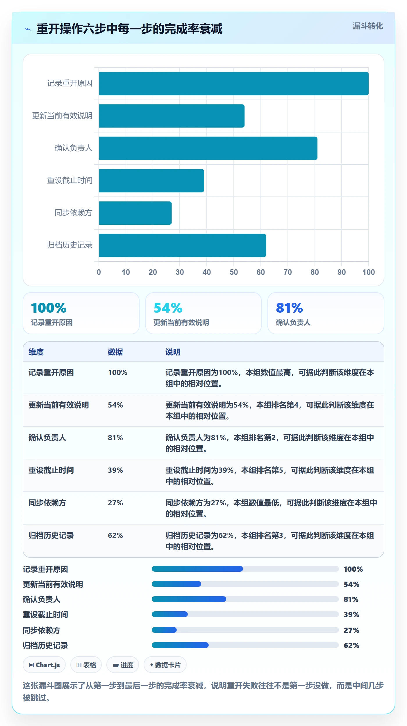 任务执行如何做好重开?项目成员协同管理与操作步骤