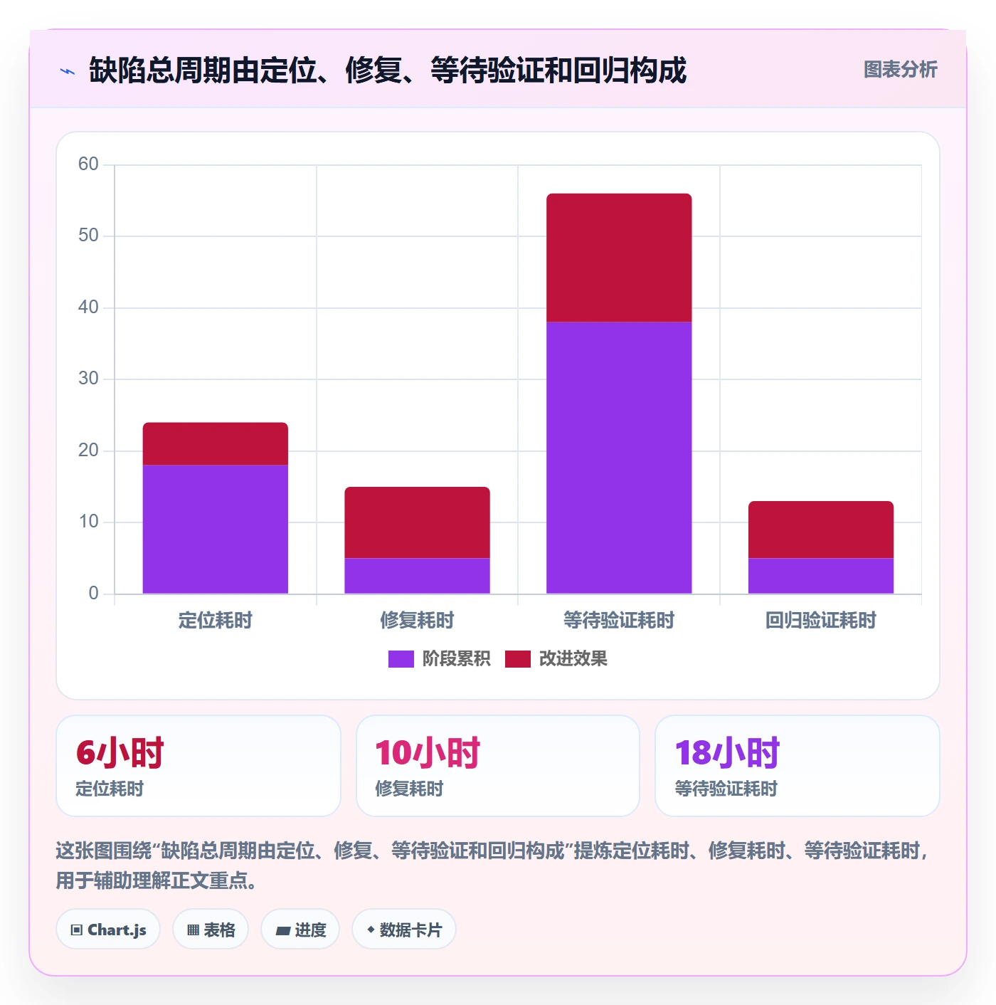 验证最佳实践:产品经理Bug / 缺陷实操方法,常见问题