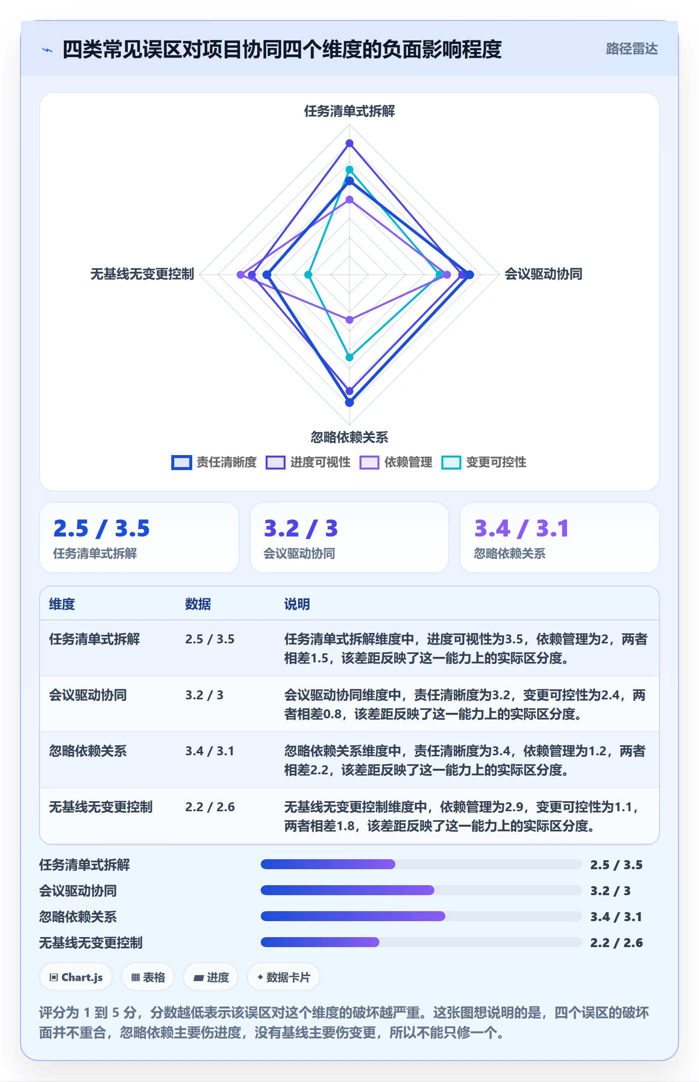 子计划怎么做?项目成员协同管理:项目规划从0到1