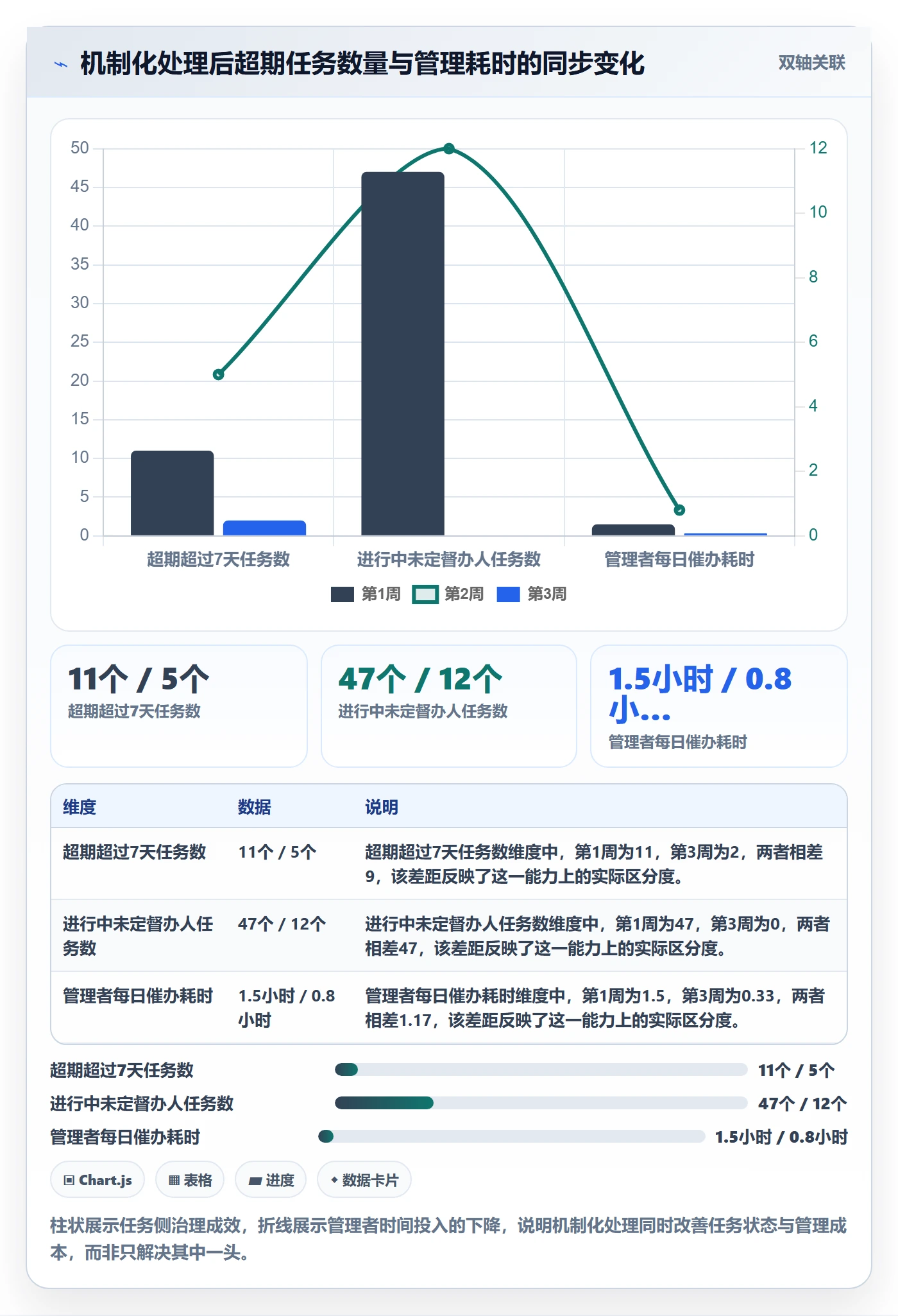 催办管理方法大全：实施团队任务提醒协同管理落地清单