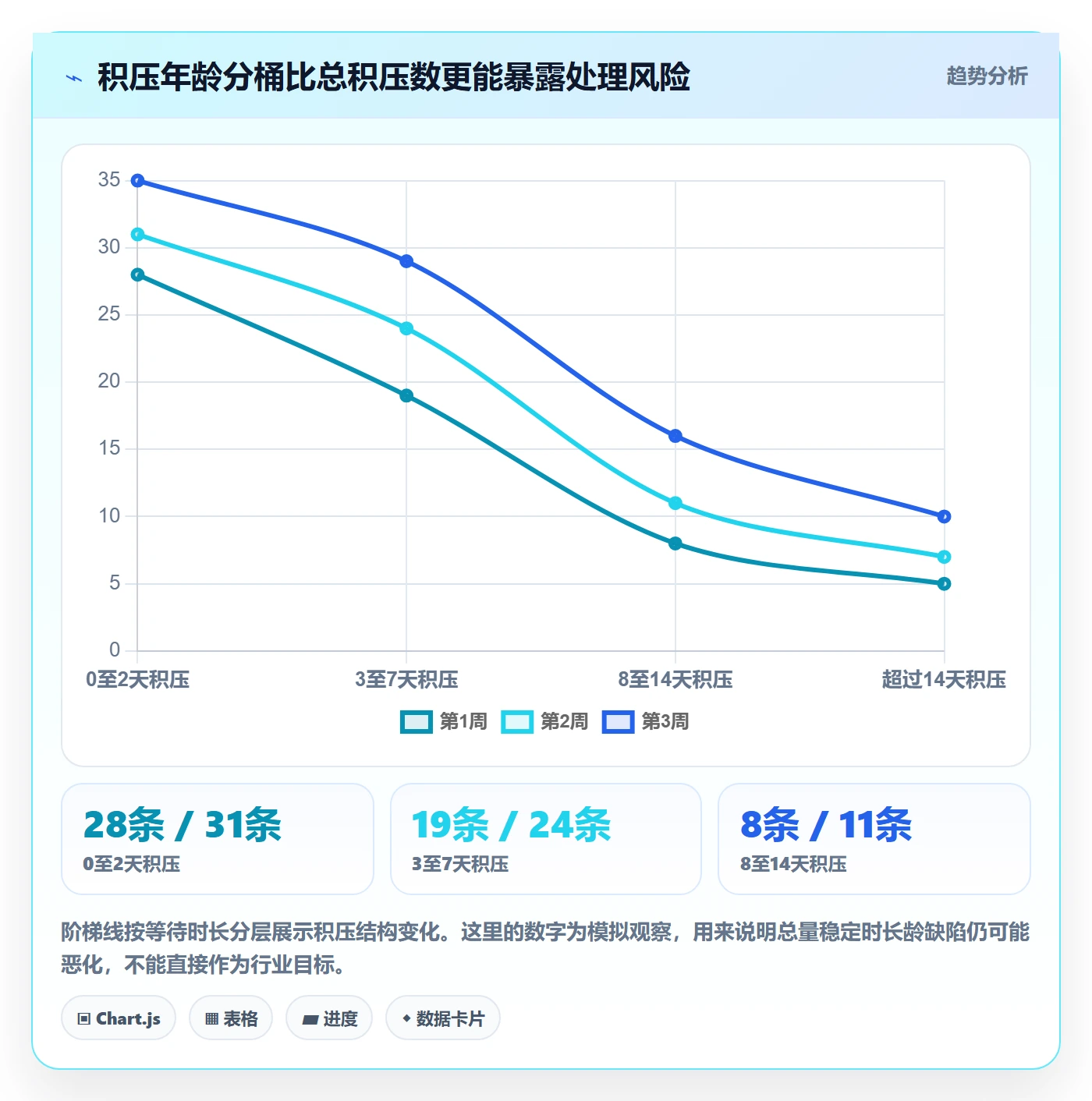 Bug / 缺陷如何做好修复?实施团队数据分析与操作步骤