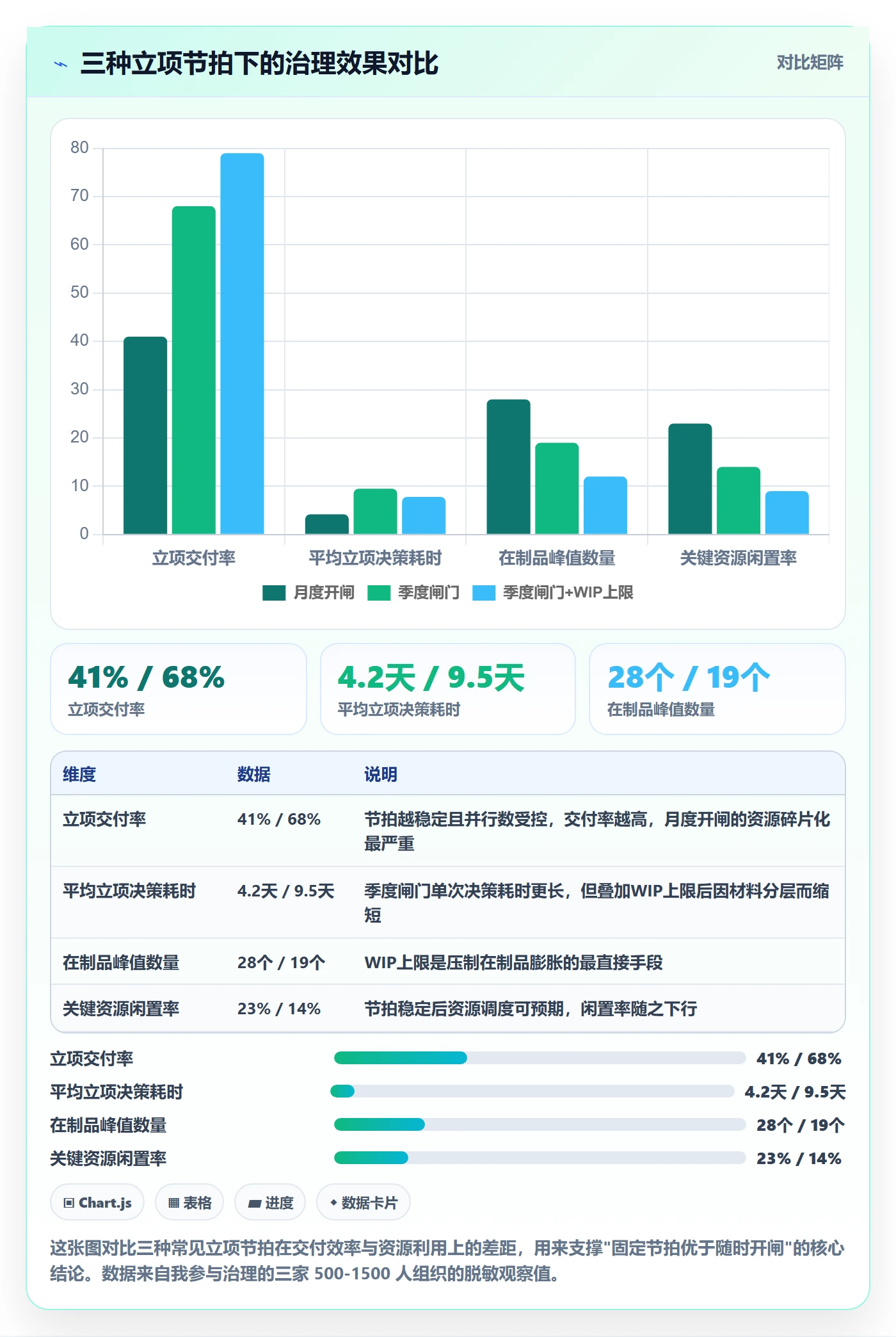 周期落地方案：管理层开展项目立项的最佳实践案例解析