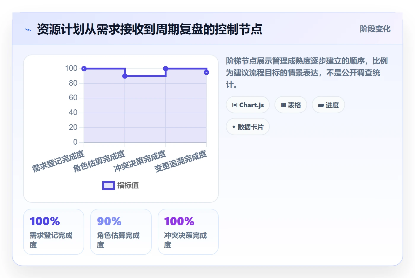 资源管理资源占用全流程:产品经理效率提升与一文讲清