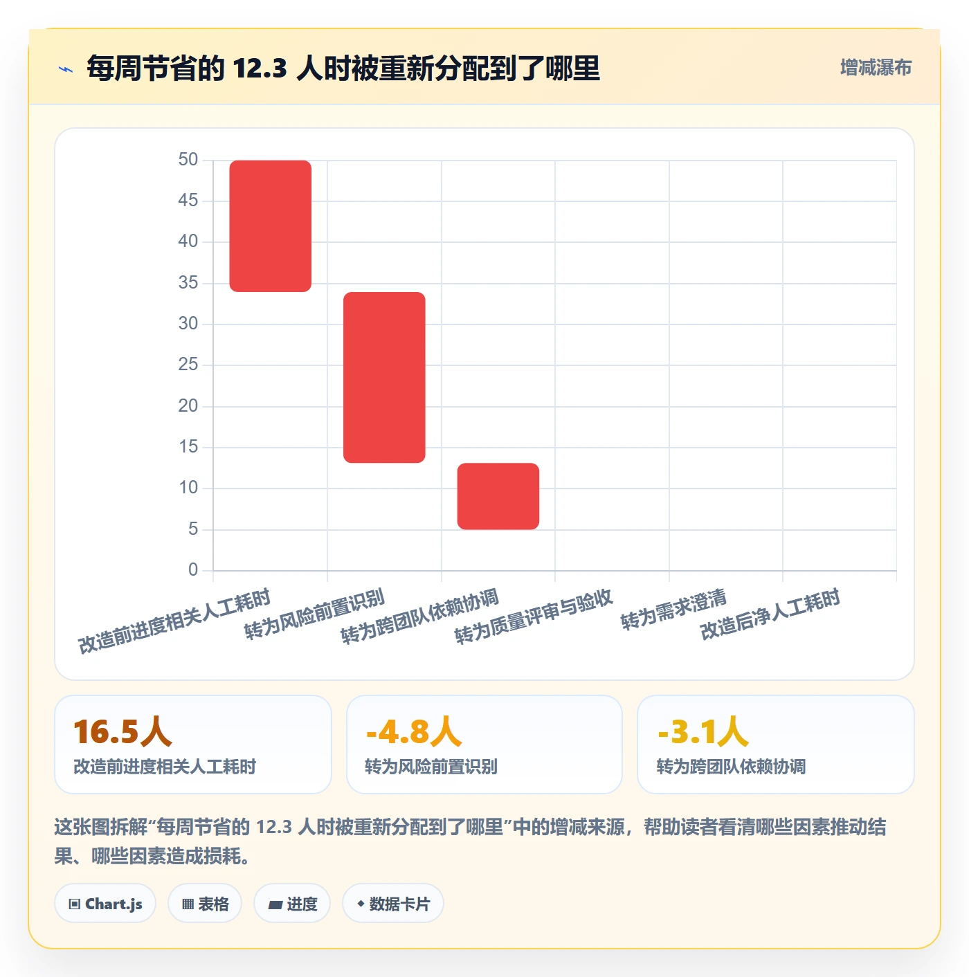 进度管理进度更新全流程：管理层落地方案与一文讲清