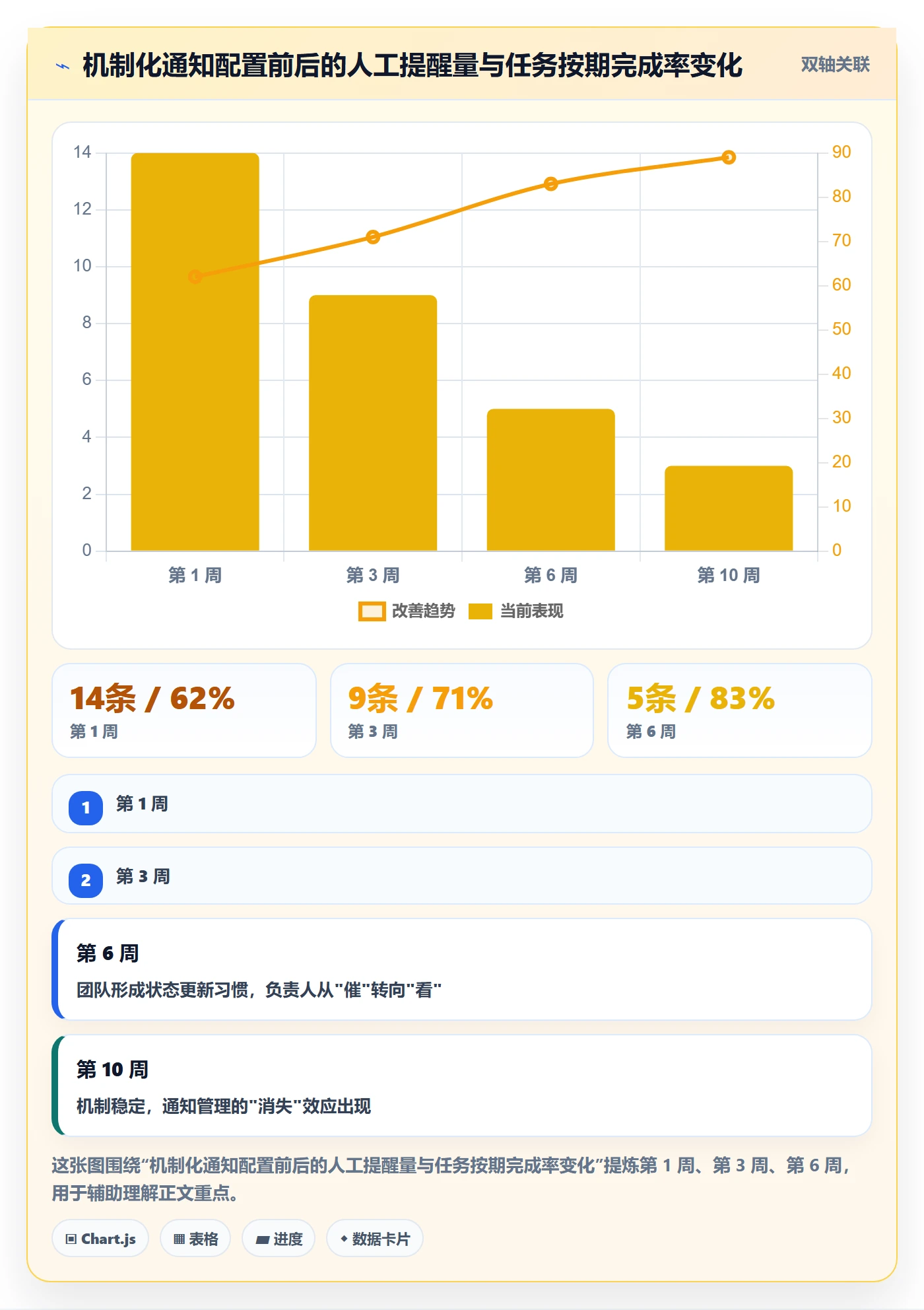 消息通知管理指南:项目负责人如何做好任务提醒,风险控制全流程