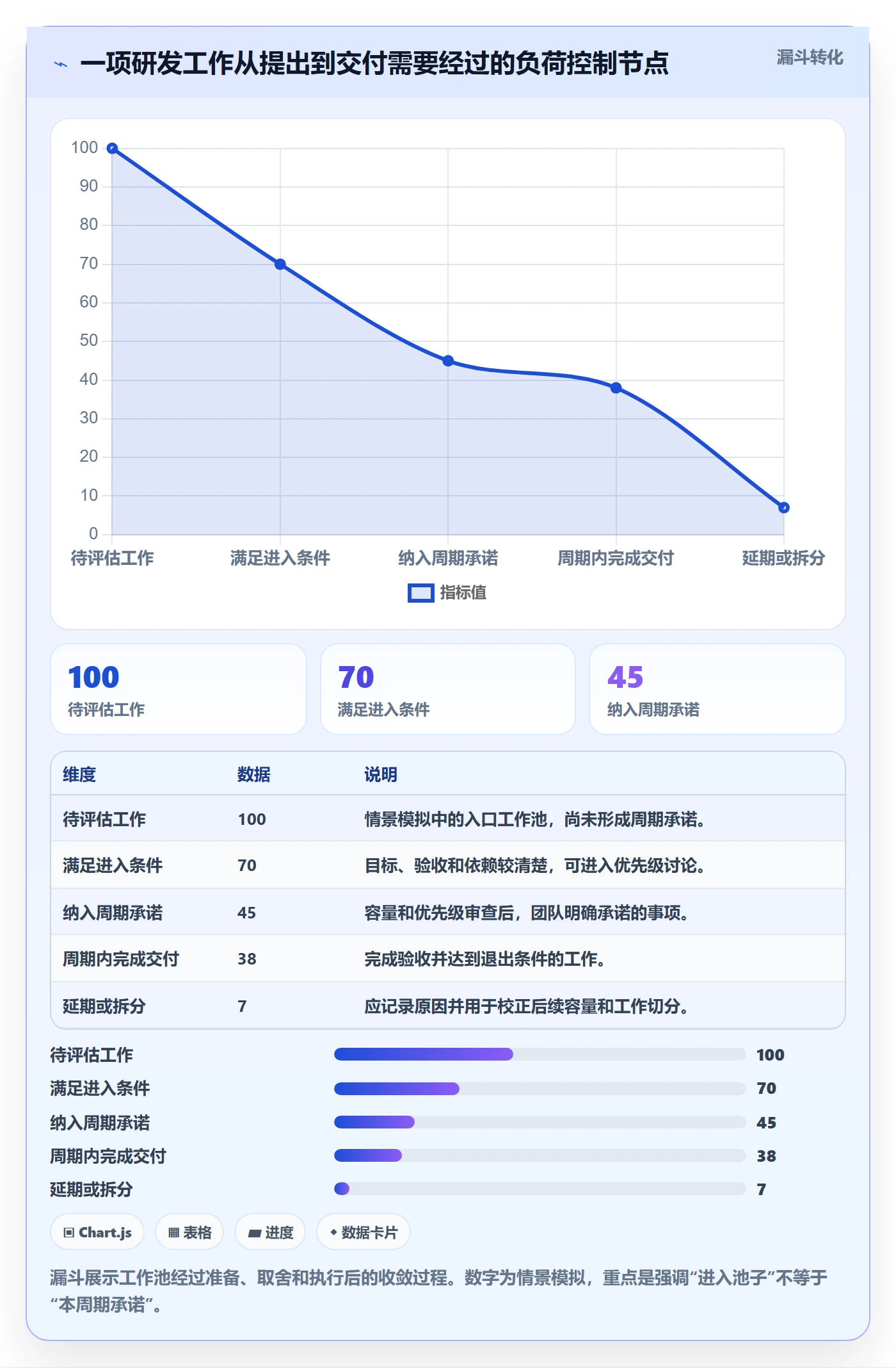 负荷最佳实践：研发团队资源负载效率提升，常见问题