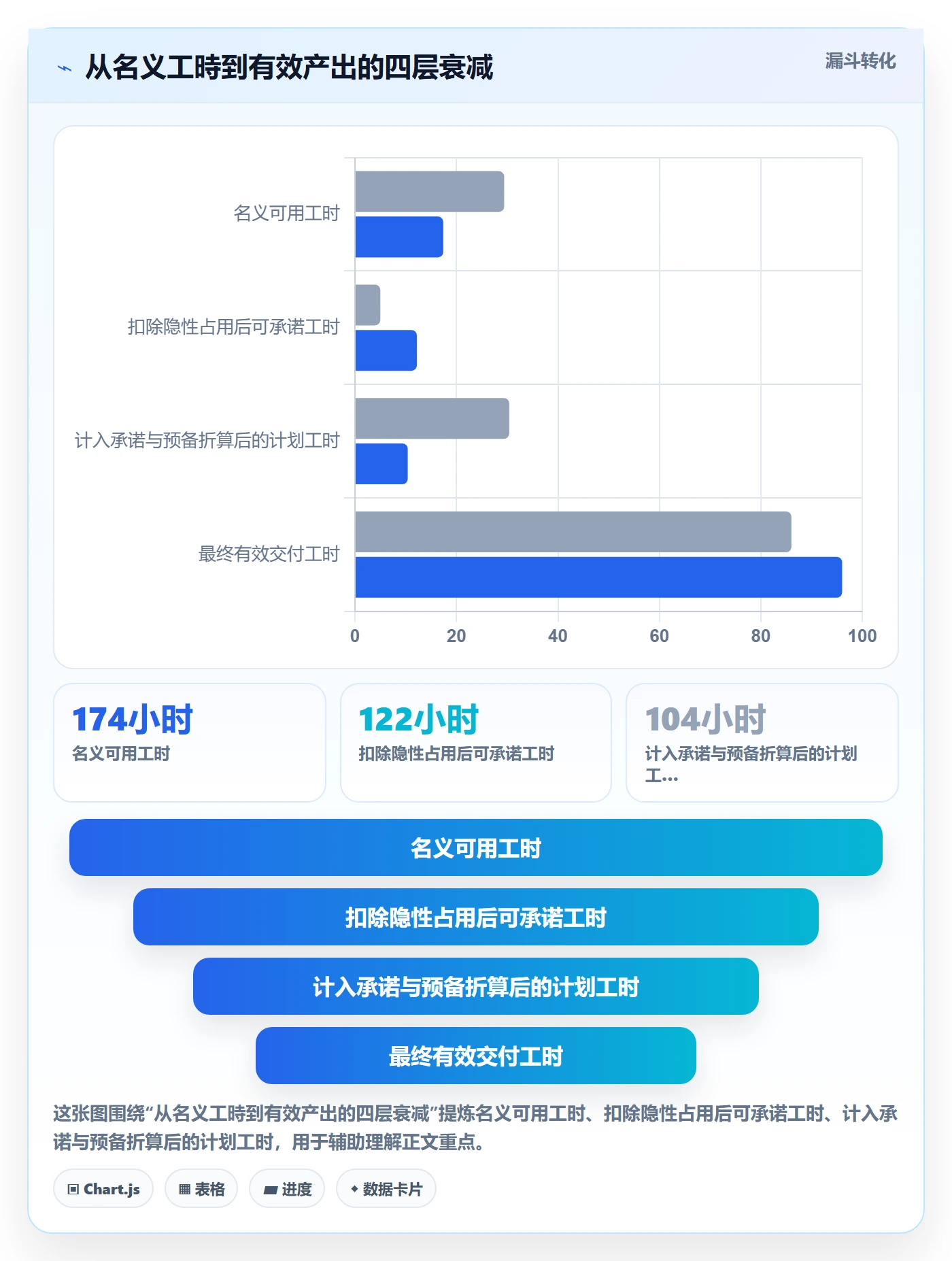 资源管理如何做好资源占用？项目负责人制度设计与操作步骤
