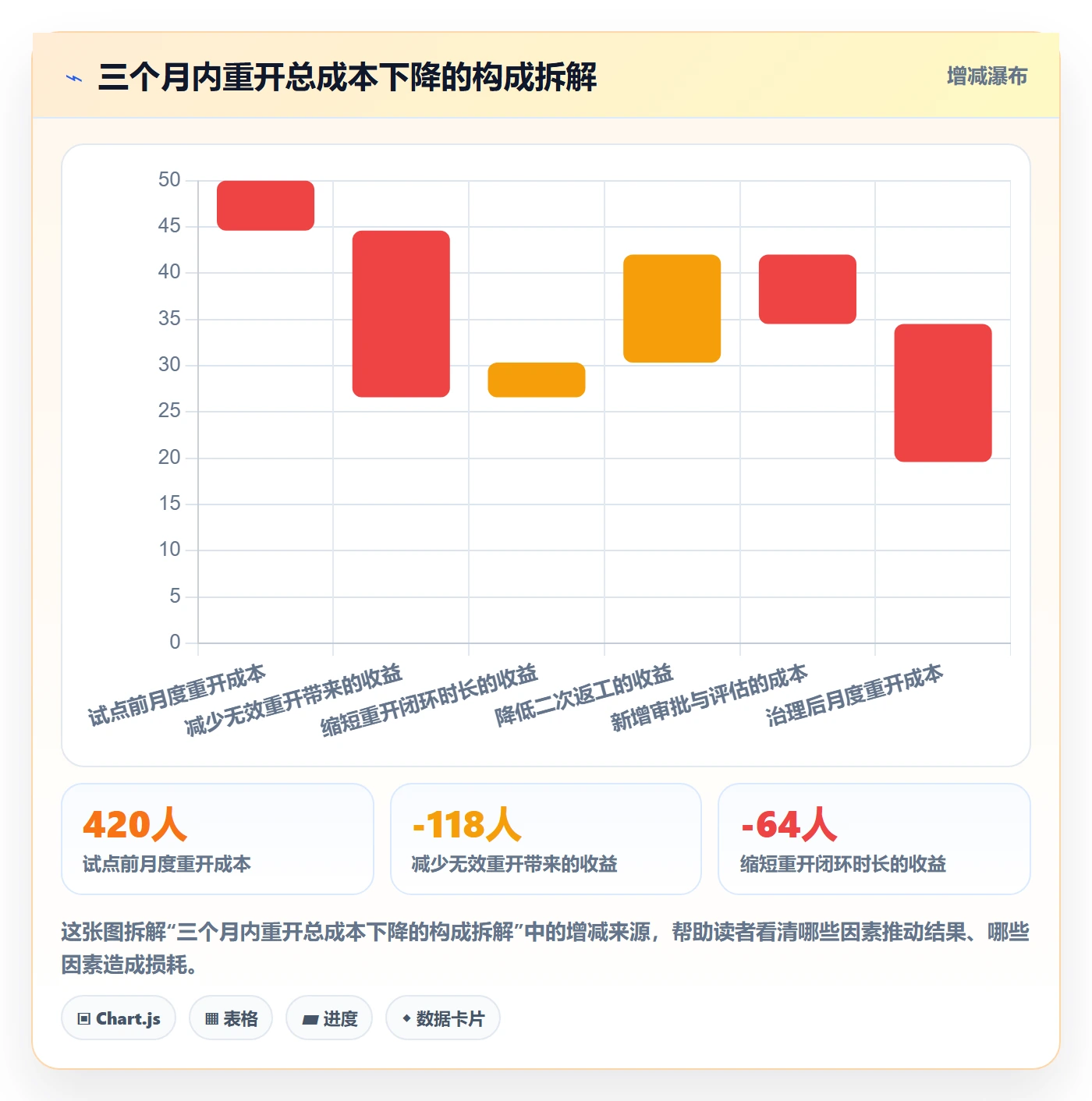 任务执行如何做好重开?企业管理者流程优化与操作步骤