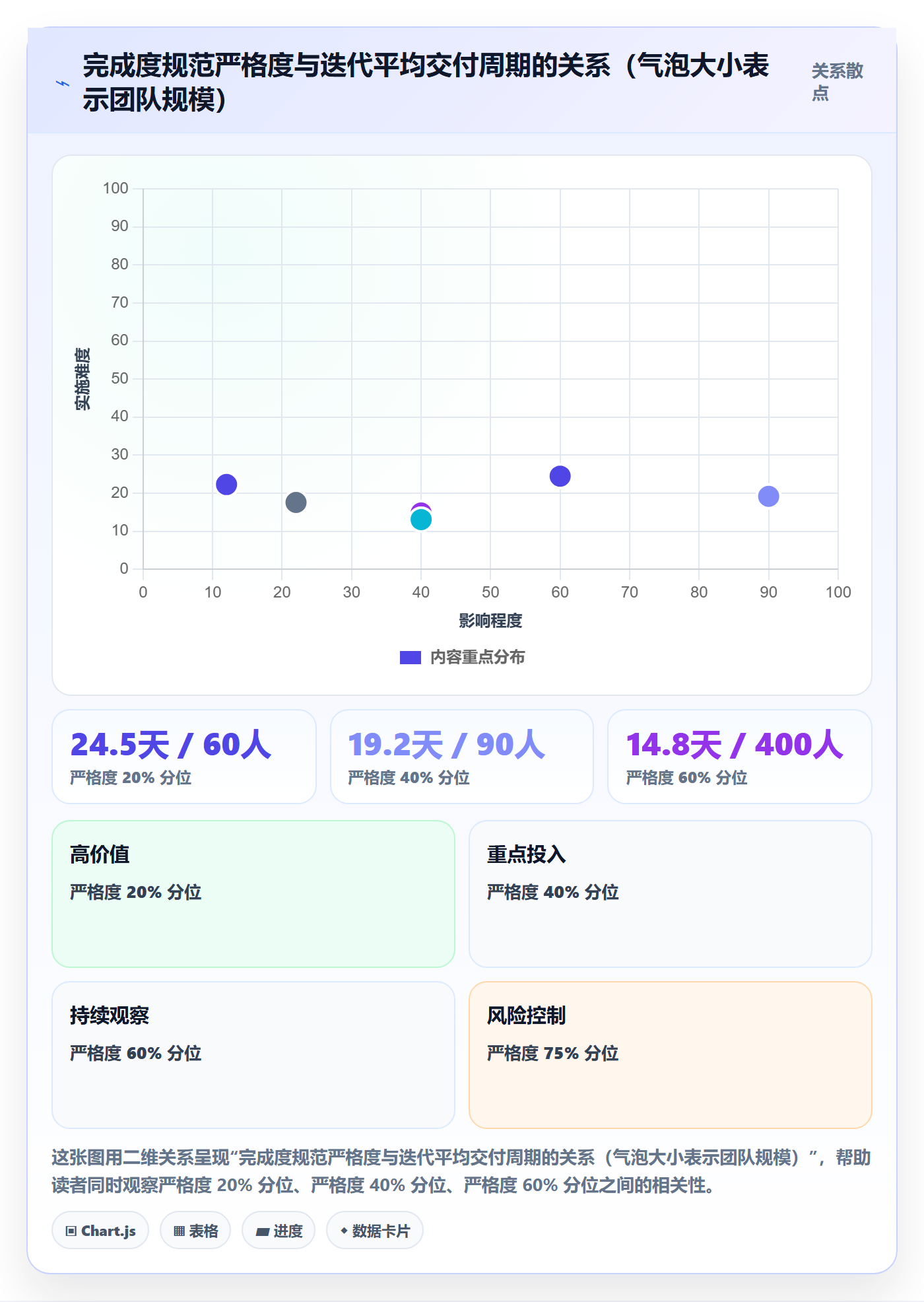 完成度流程与规范：研发团队任务属性效率提升关键指标