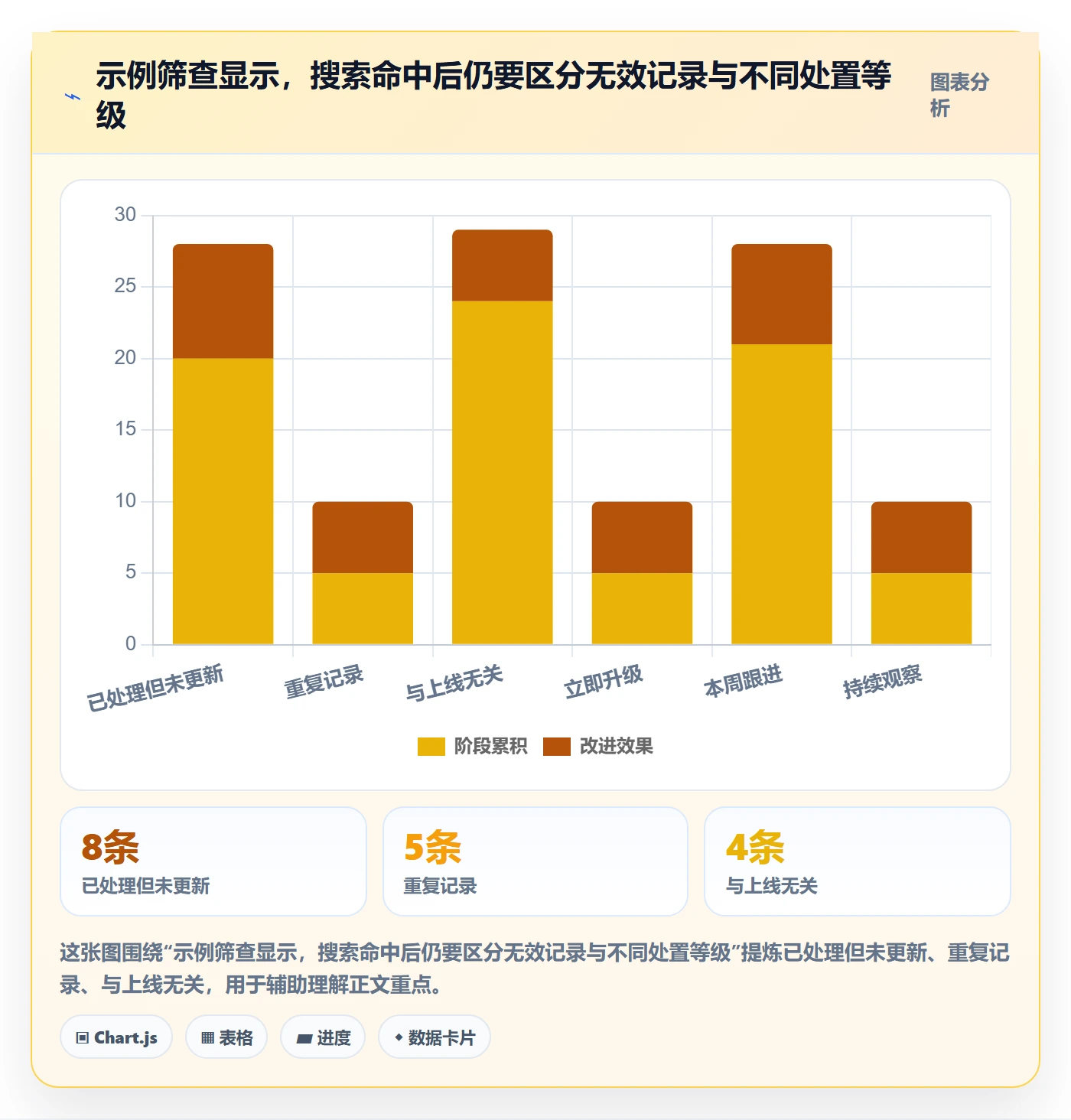 列表视图搜索全流程:项目经理风险控制与一文讲清