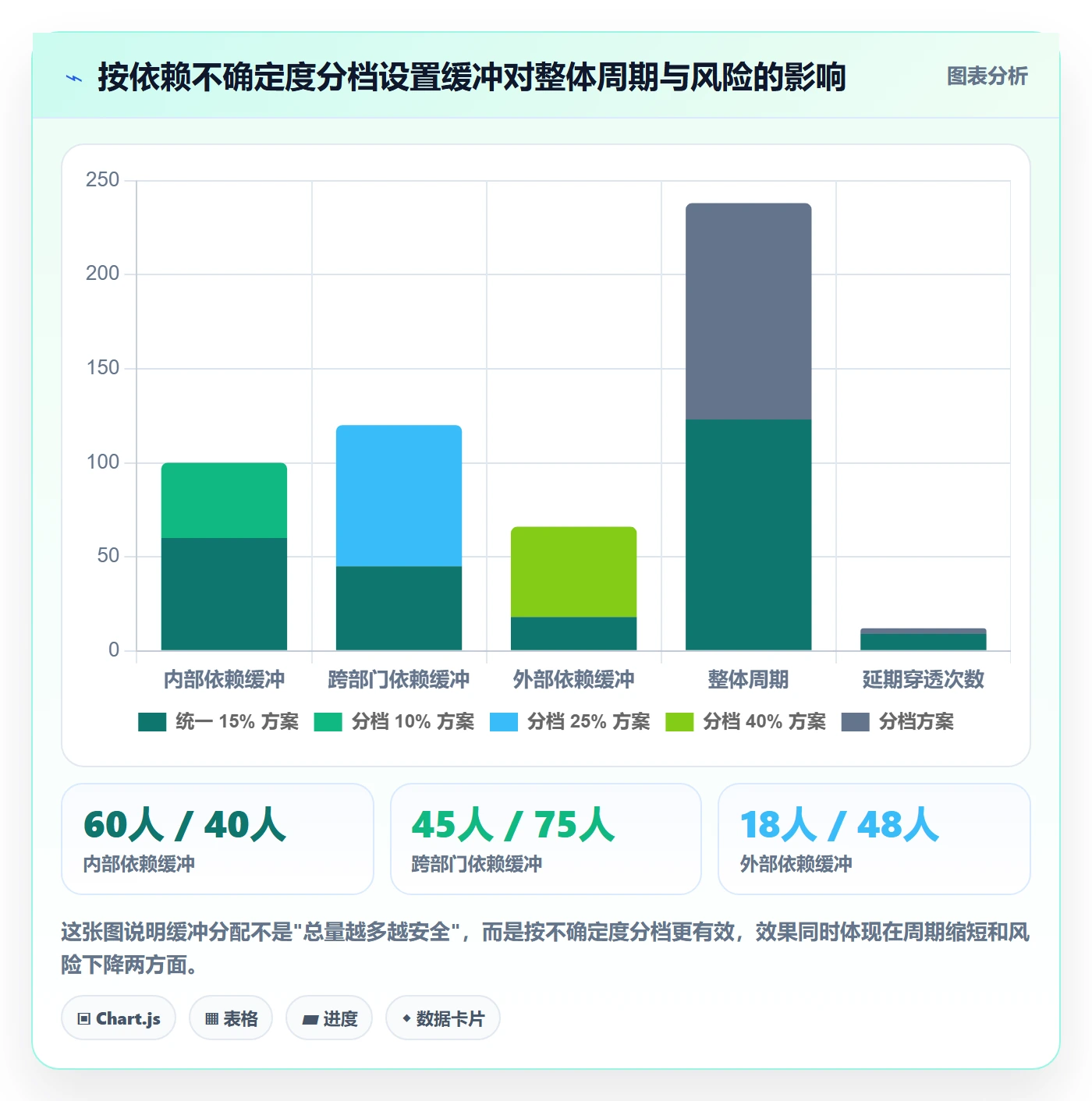任务依赖SF全流程:项目经理效率提升与一文讲清