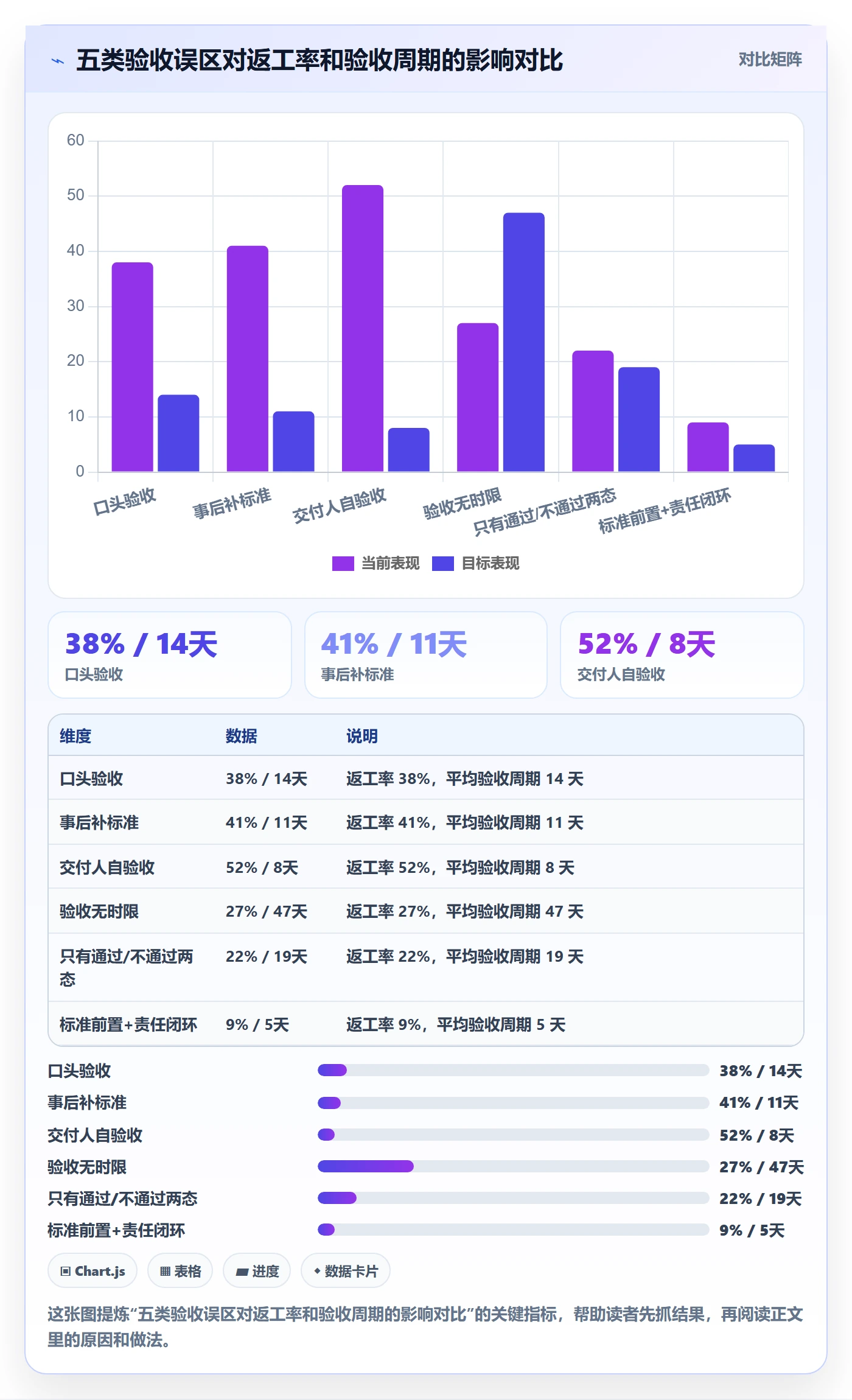 审核管理指南:跨部门团队如何做好任务验收,落地方案全流程