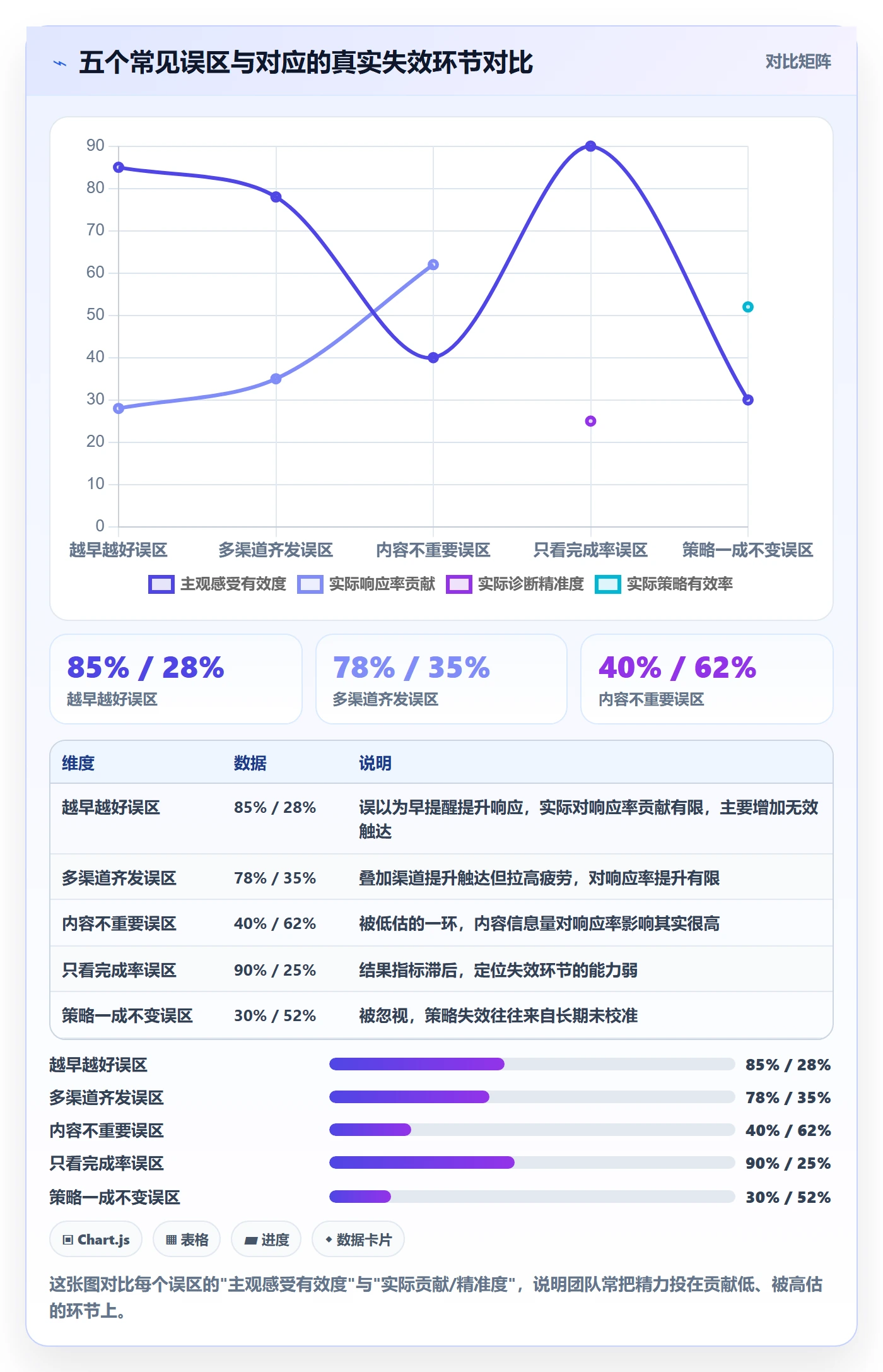 提前提醒最佳实践:项目成员任务提醒数据分析,常见问题