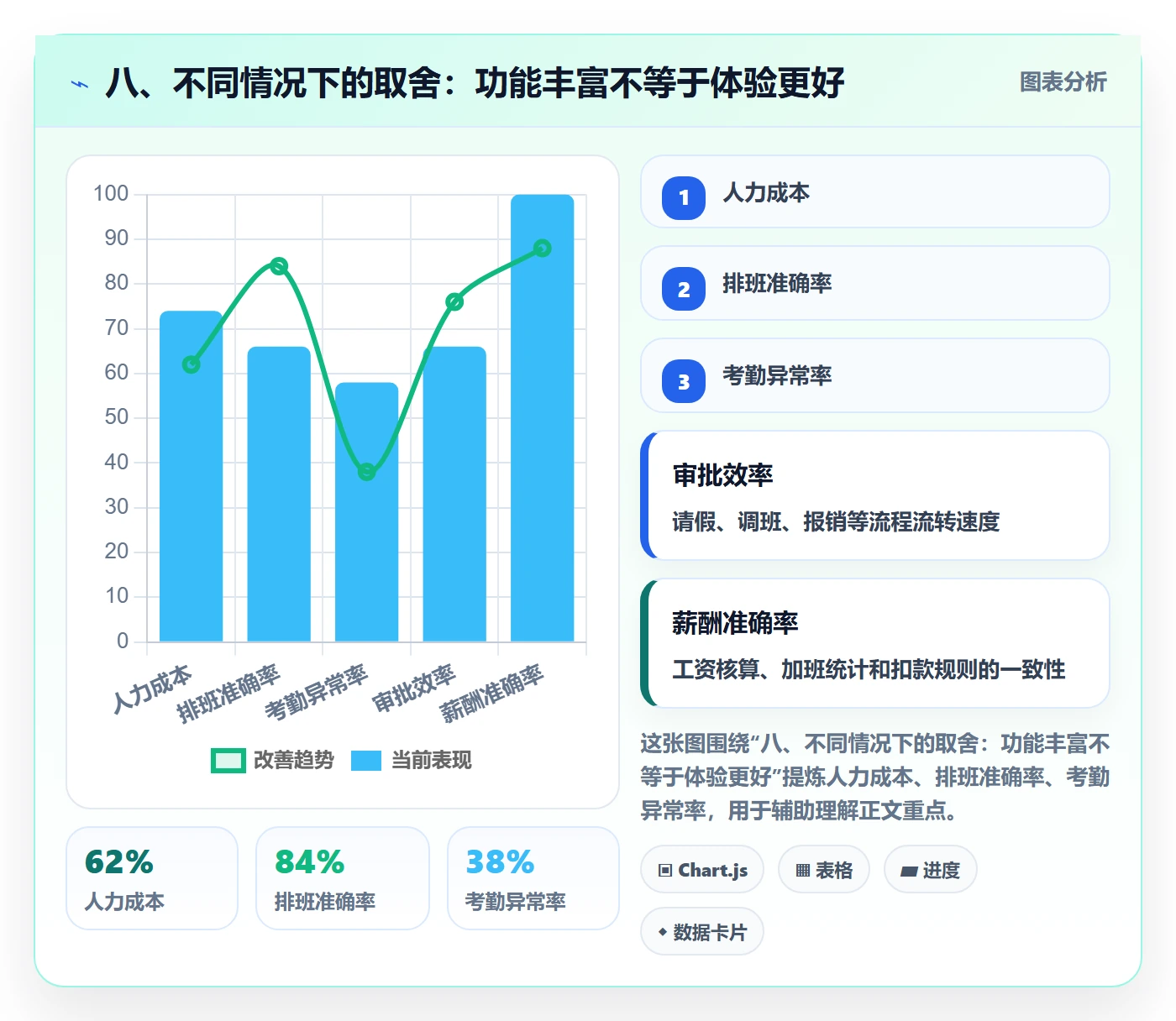 八、不同情况下的取舍：功能丰富不等于体验更好