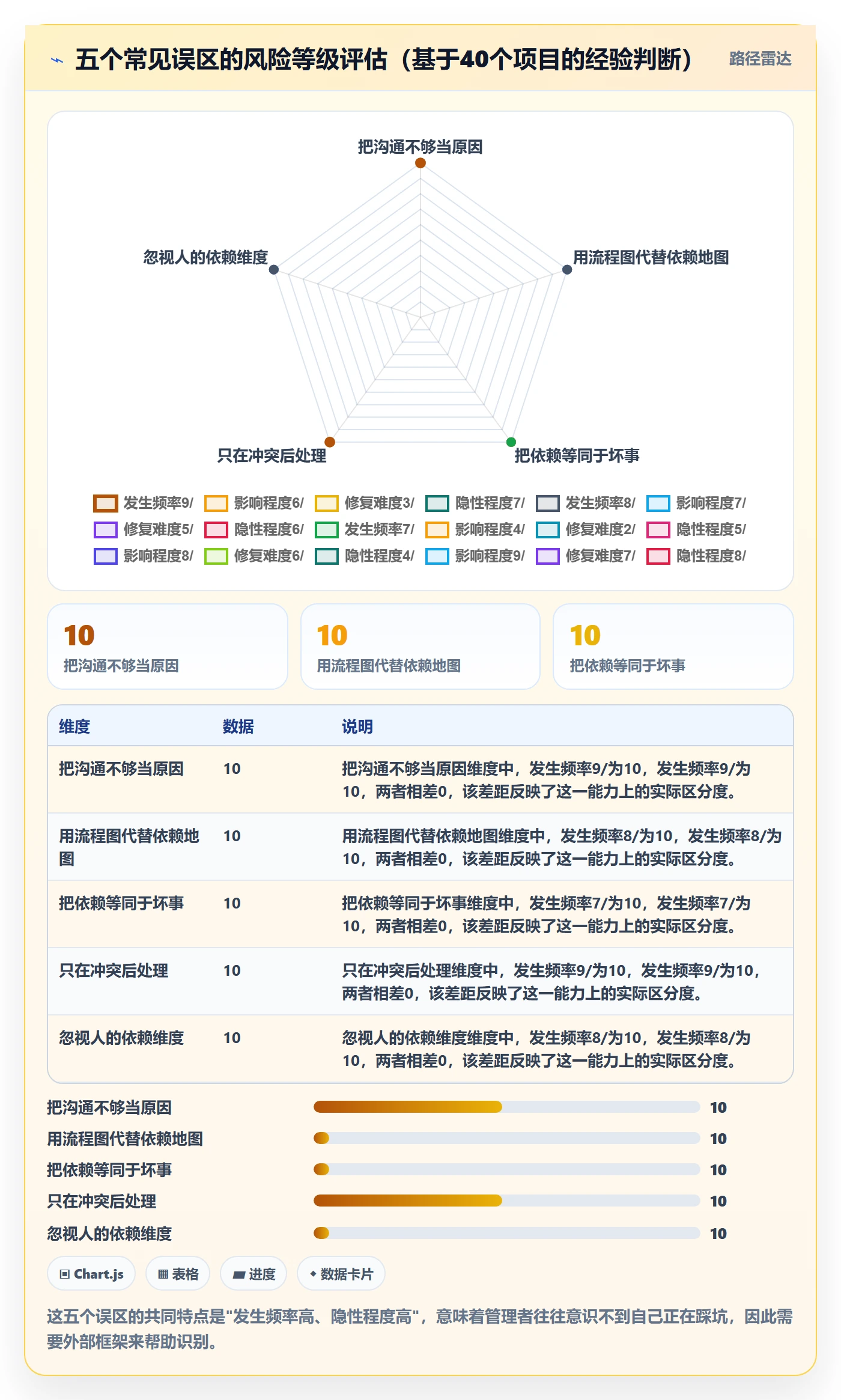 依赖冲突怎么做?企业管理者流程优化:任务依赖从0到1