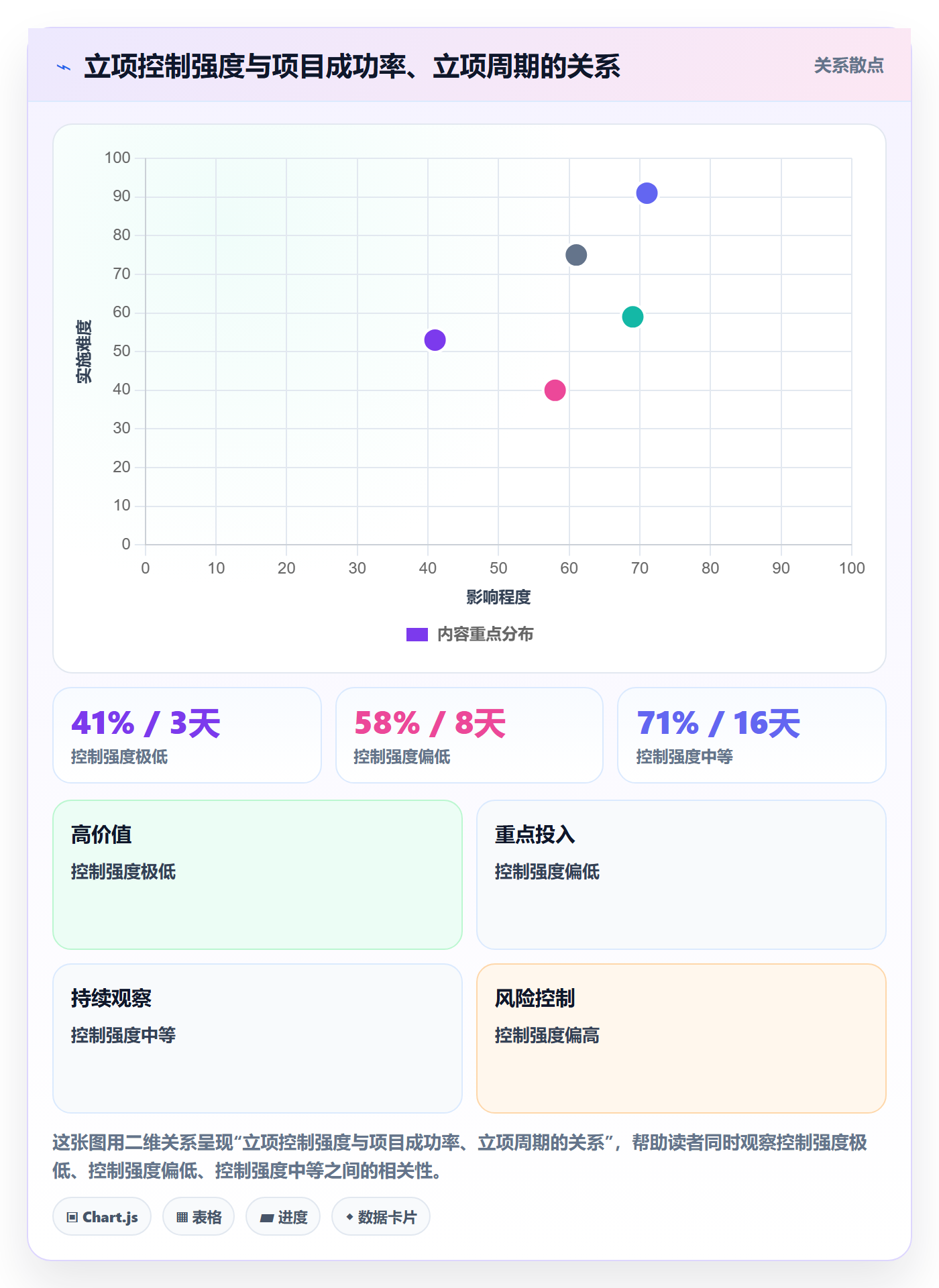 项目成员怎么做?PMO制度设计:项目立项从0到1