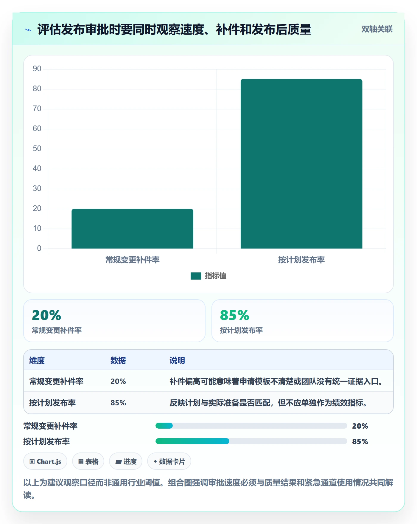 发布管理发布审批全流程：项目负责人协同管理与一文讲清
