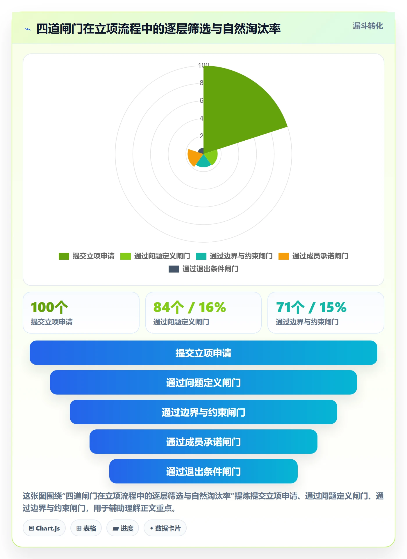 项目成员怎么做？PMO最佳实践：项目立项从0到1