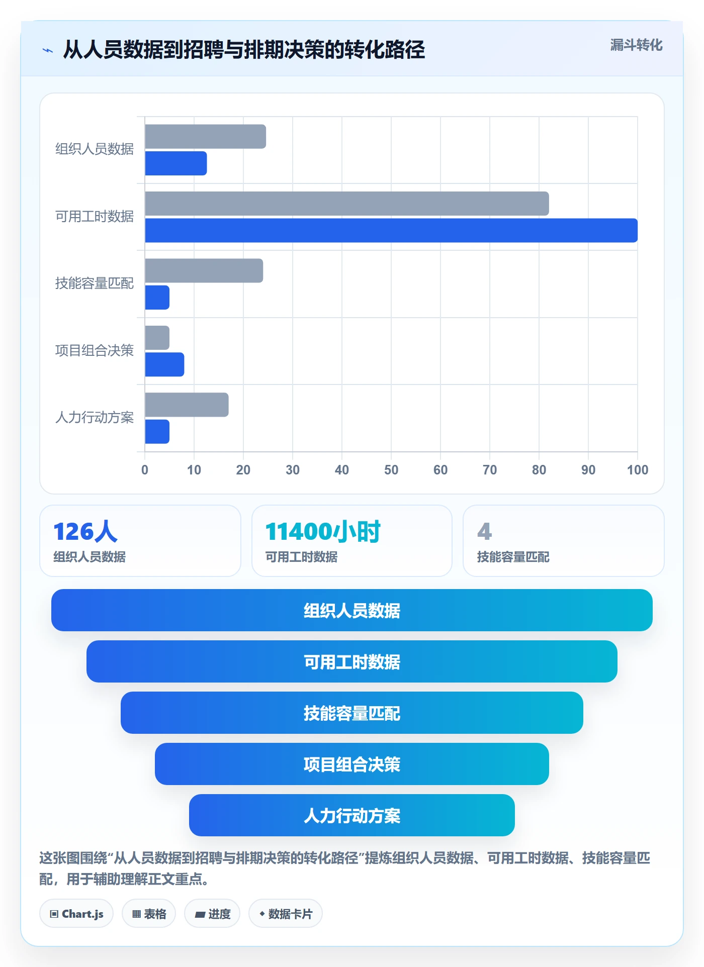 人力资源计划如何做好可用工时?研发团队入门指南与操作步骤