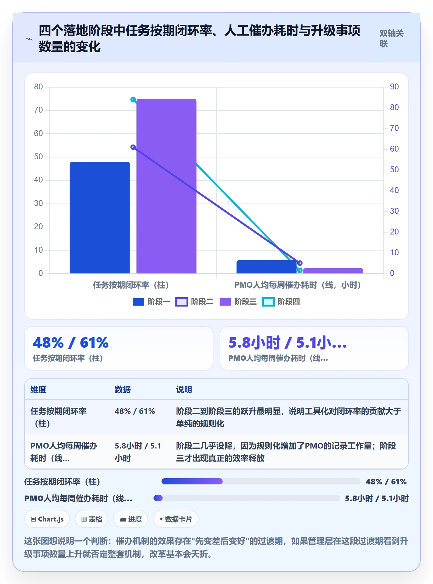 催办怎么做?PMO风险控制:任务提醒从0到1