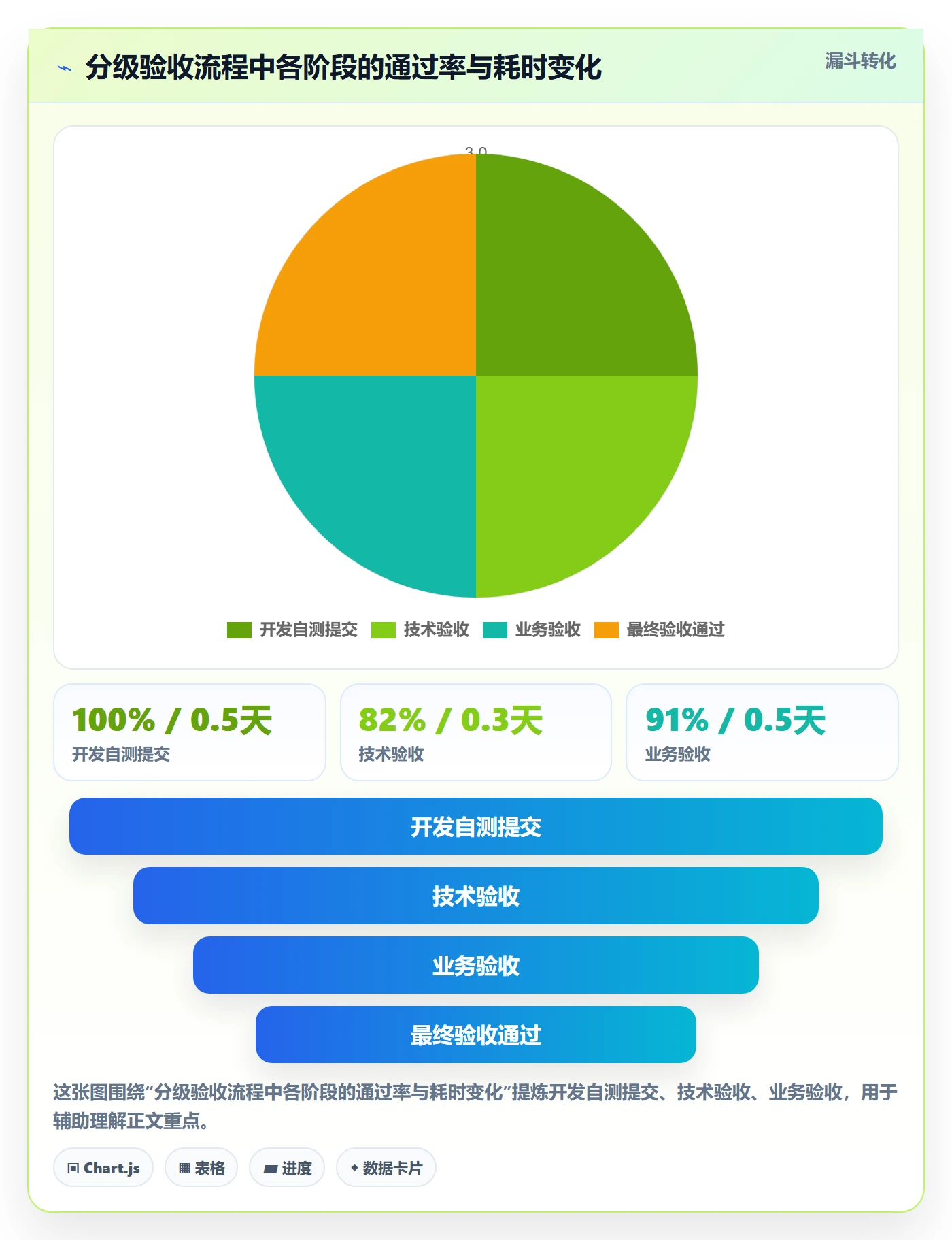 审核管理指南:项目经理如何做好任务验收,效率提升全流程