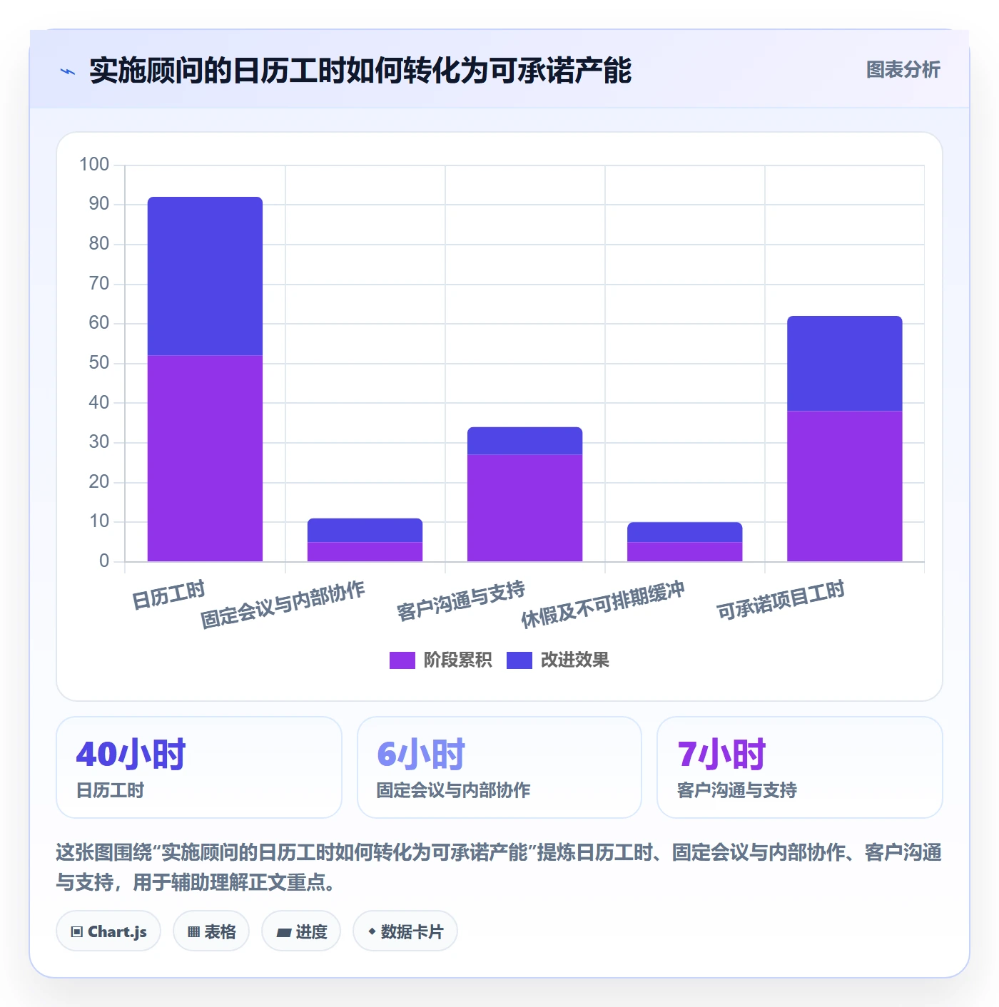 资源负载如何做好工作负载?实施团队风险控制与操作步骤