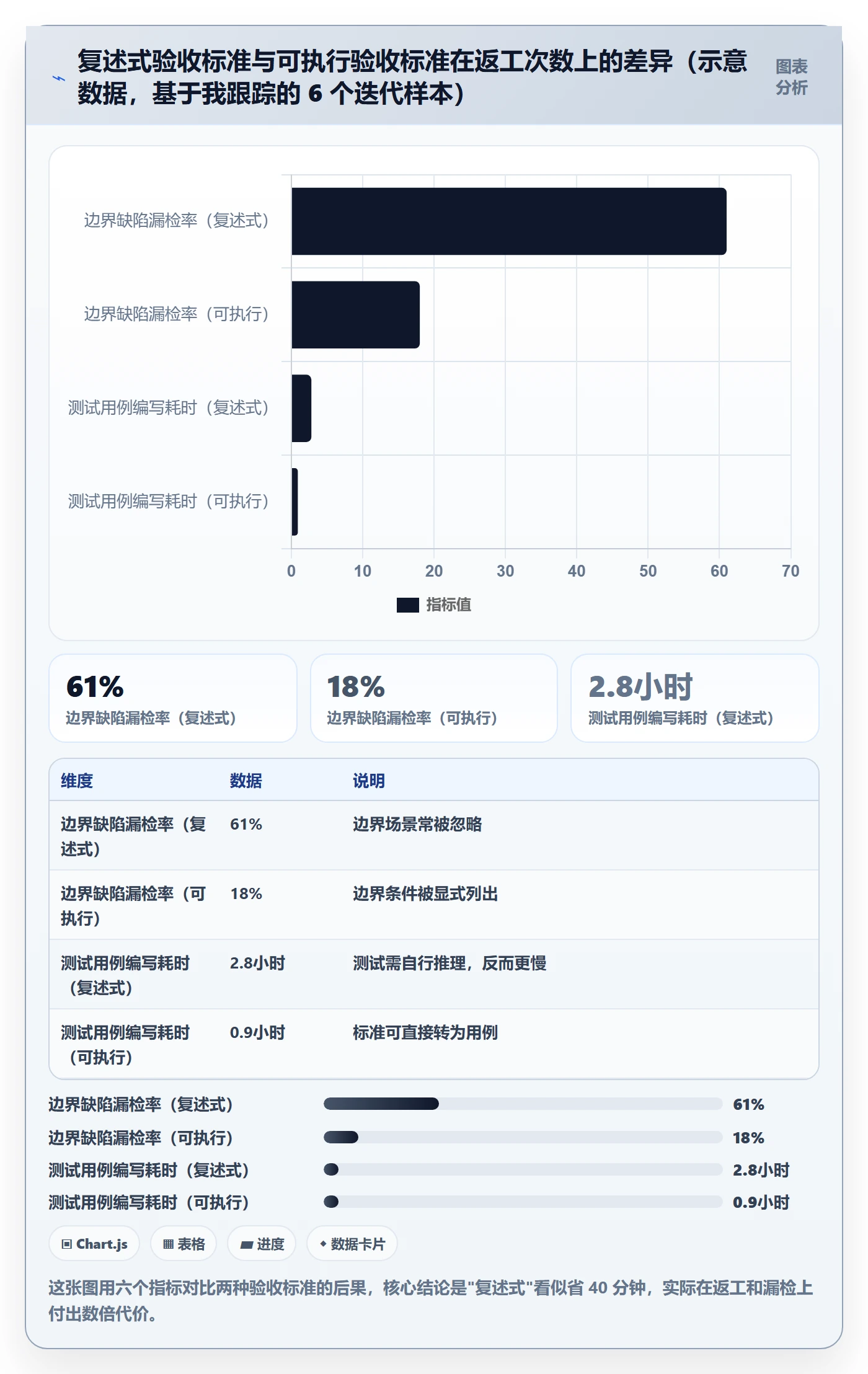 任务验收提交教程:产品经理效率提升,避坑指南