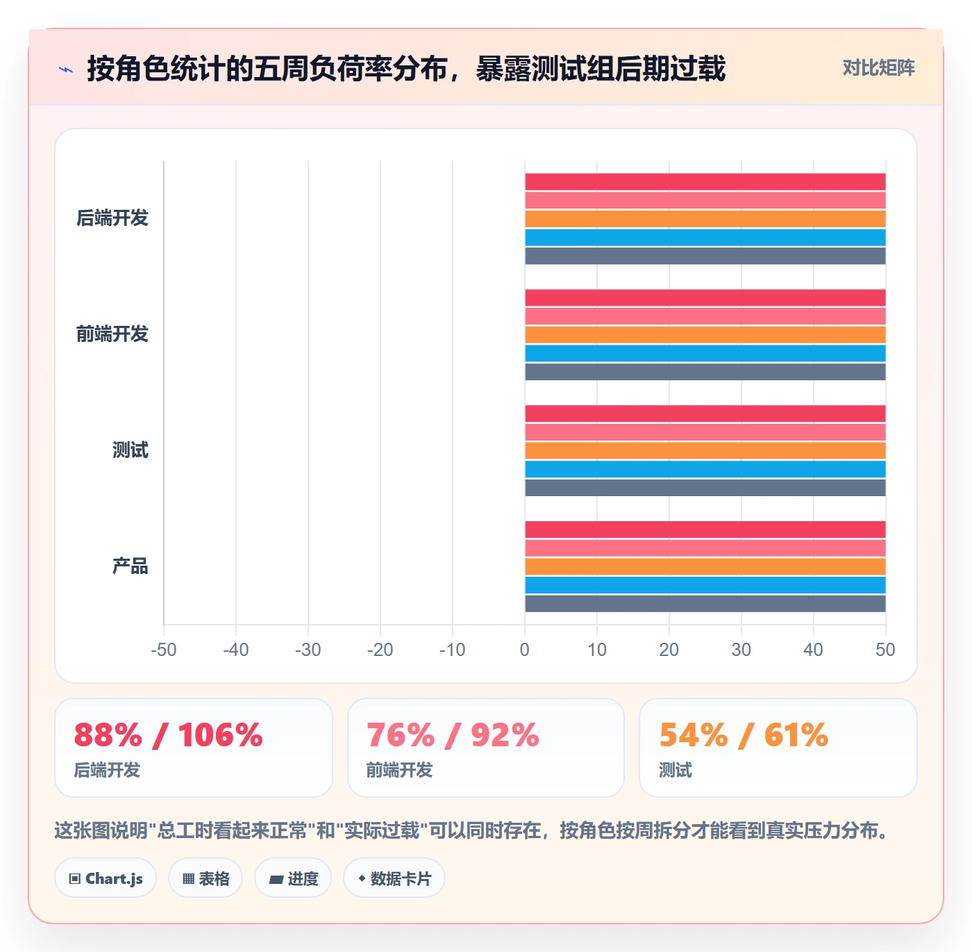 计划版本实操方法:项目成员提升项目规划效率的数据分析方法与模板