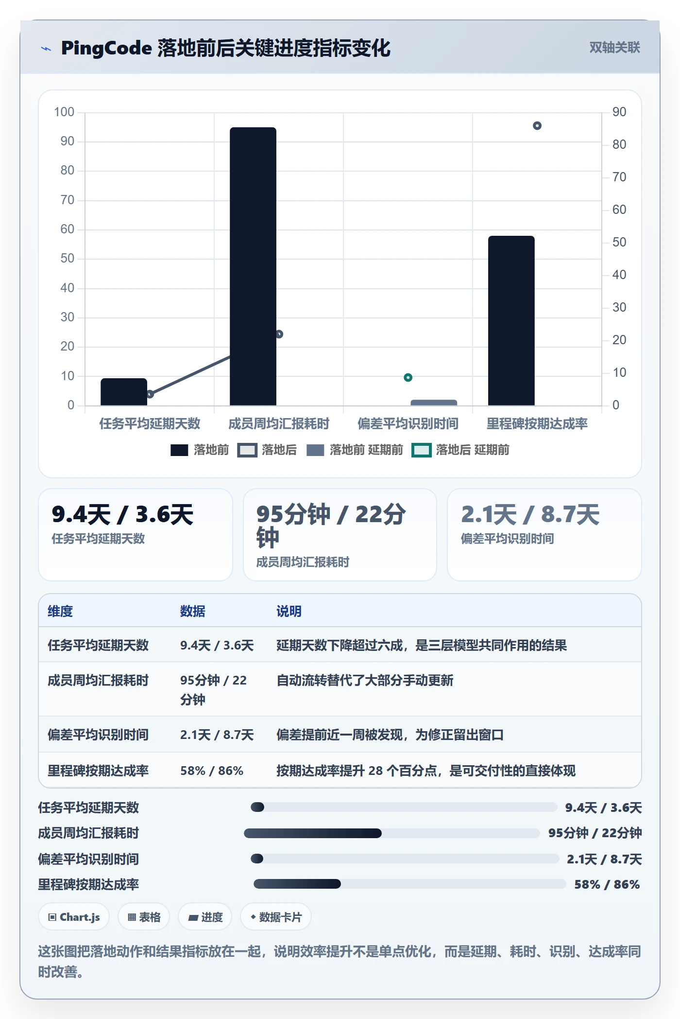 实际进度落地方案:项目成员开展进度管理的效率提升案例解析