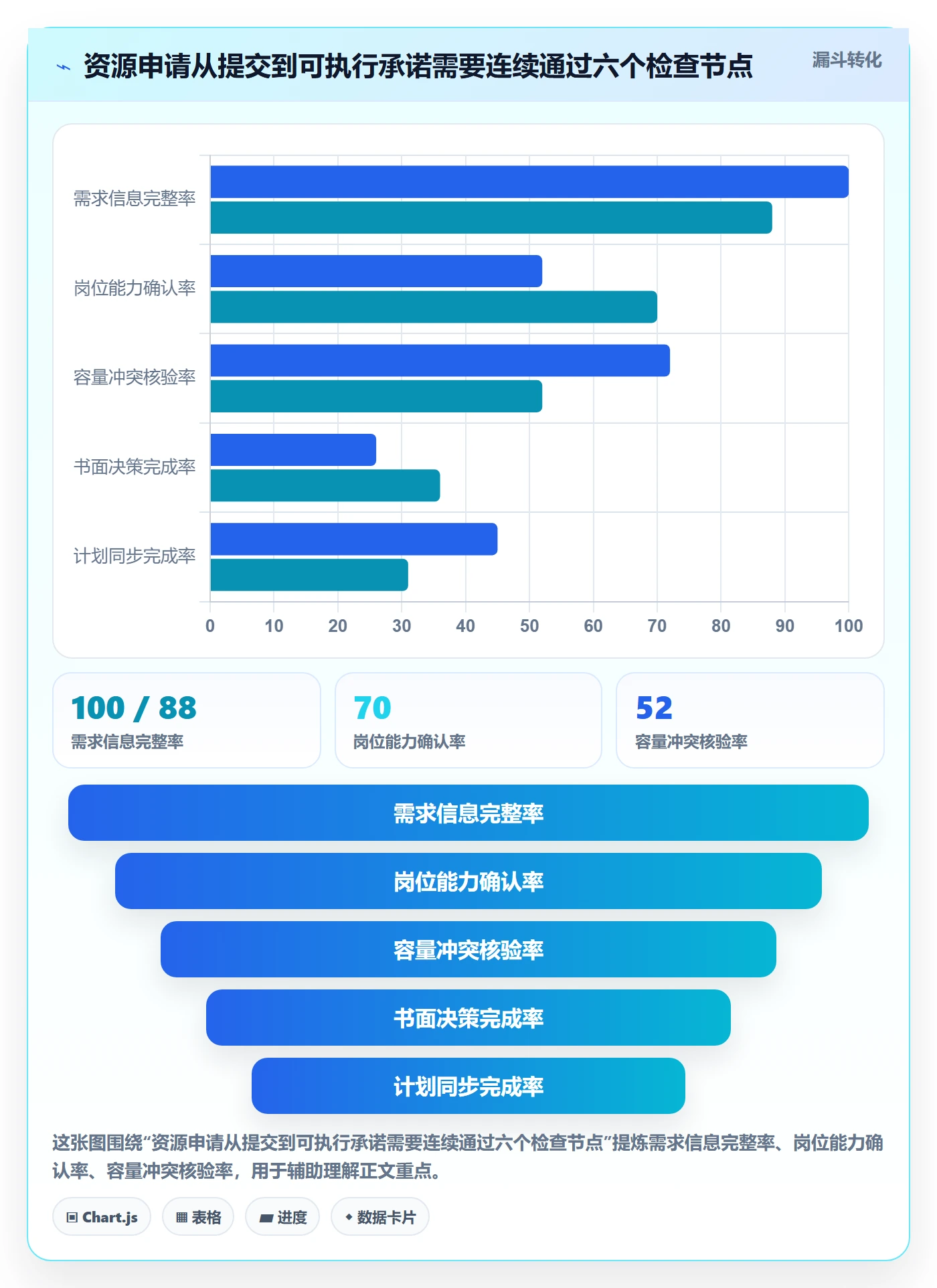 岗位流程与规范：PMO资源管理风险控制关键指标