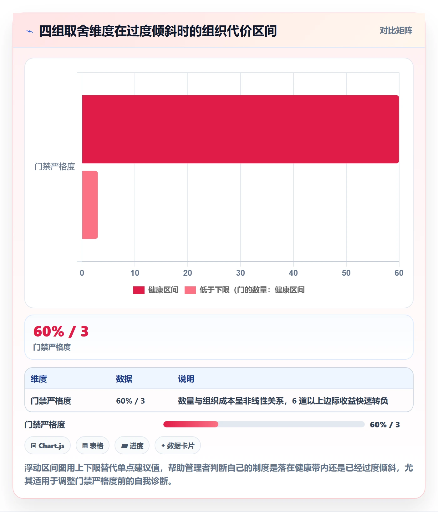 阶段门怎么做?企业管理者实操方法:项目阶段从0到1