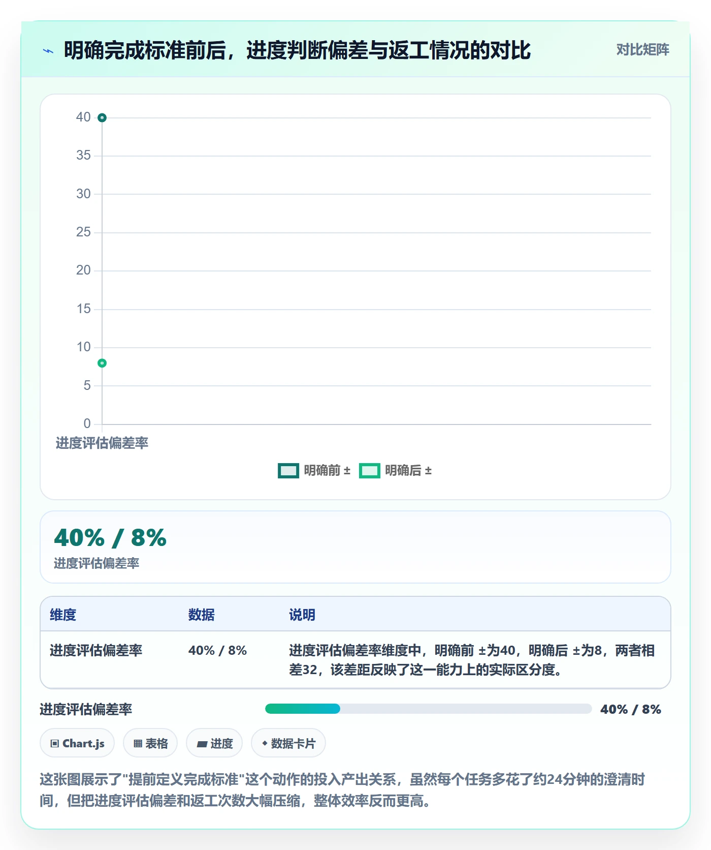 进度管理如何做好实际进度?产品经理协同管理与操作步骤