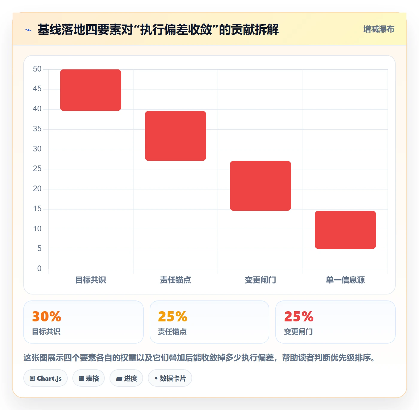 计划基线落地方案：跨部门团队开展项目规划的入门指南案例解析