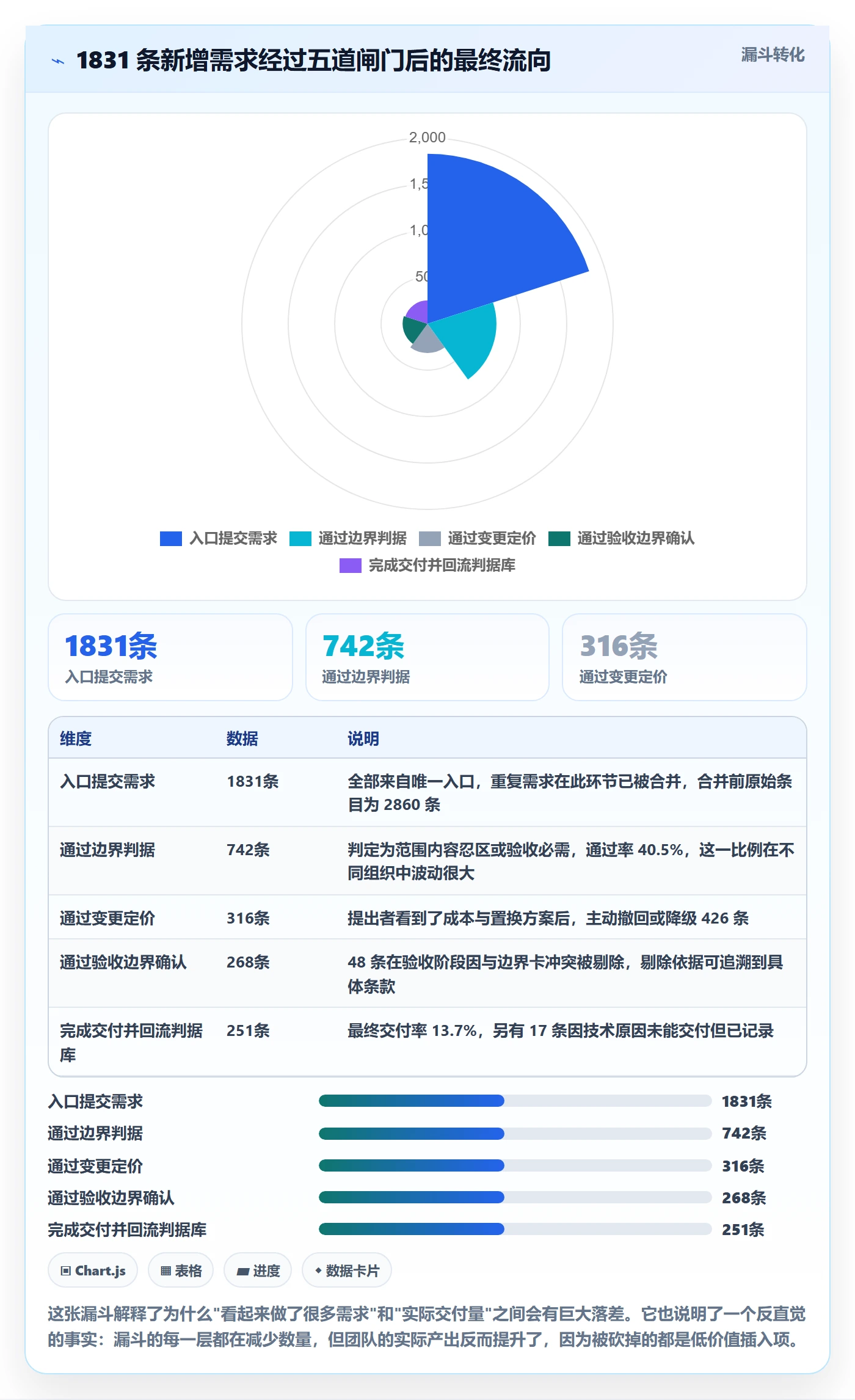 范围边界落地方案:企业管理者开展项目范围的入门指南案例解析